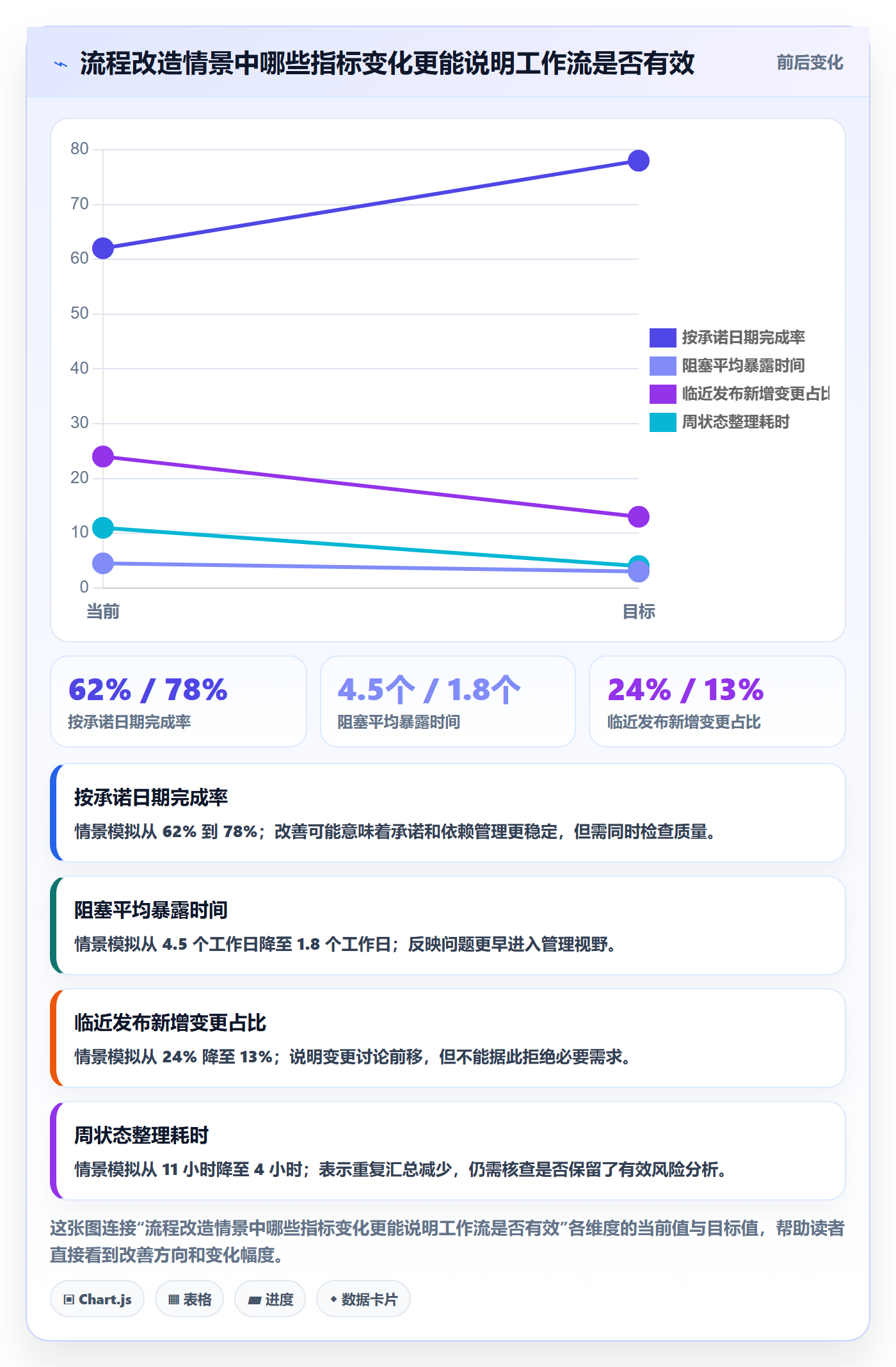 进度跟踪进展全流程：项目成员流程优化与一文讲清