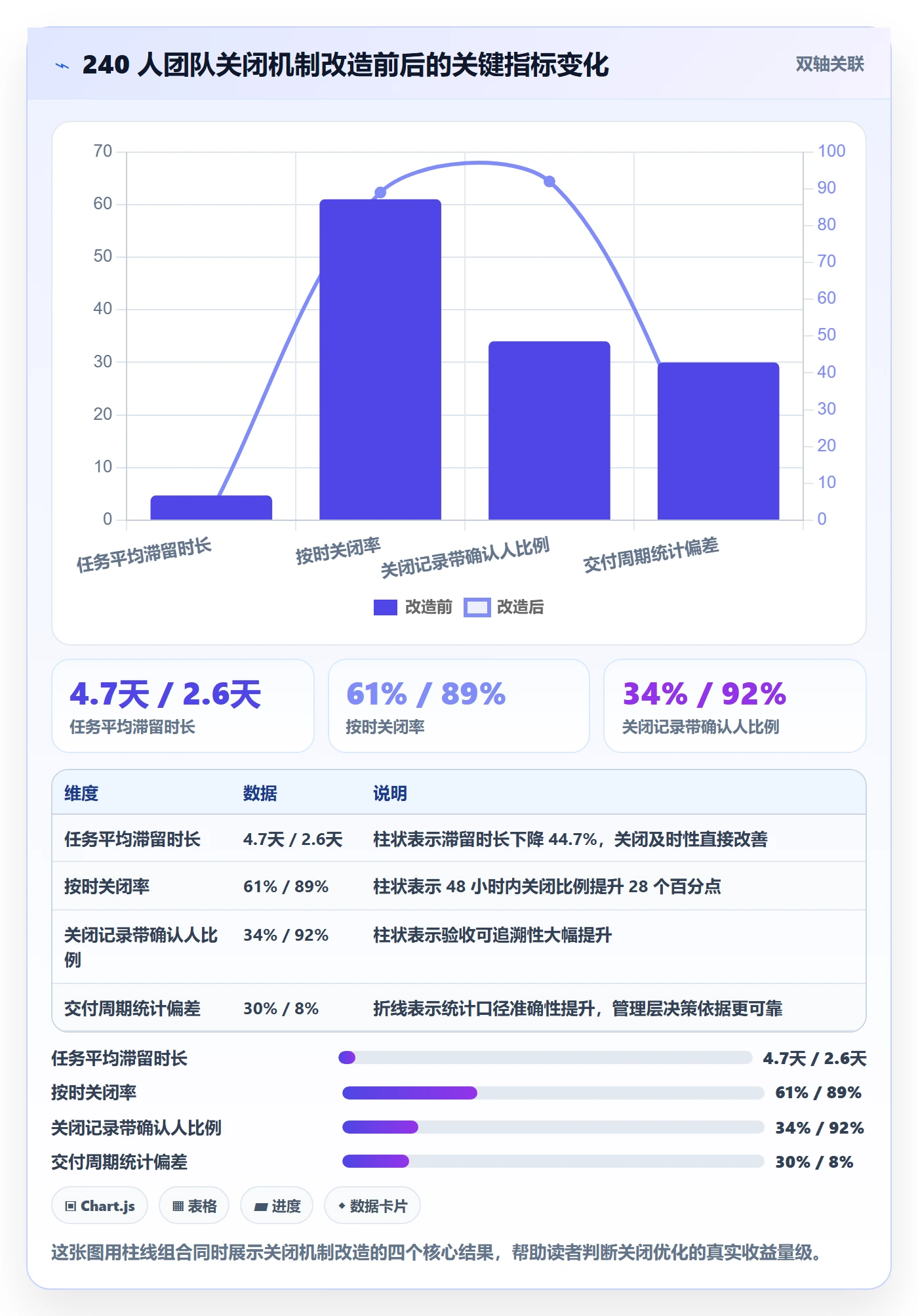 关闭最佳实践:项目成员任务执行协同管理,常见问题
