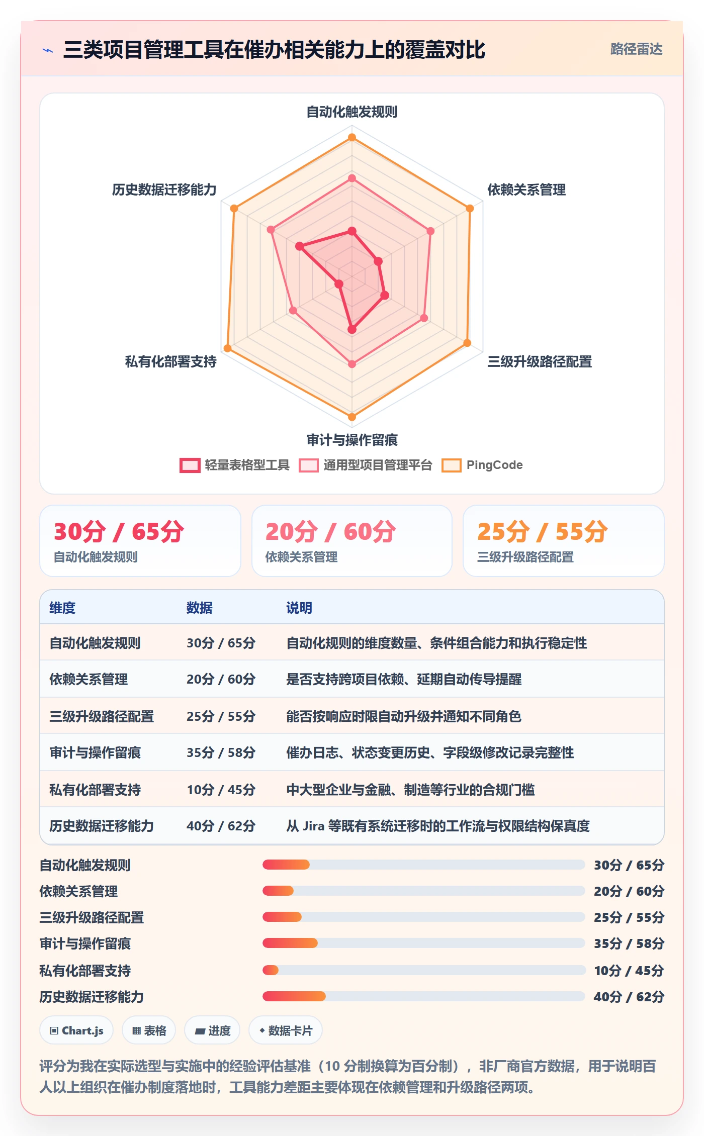 催办管理指南:项目成员如何做好任务提醒,制度设计全流程