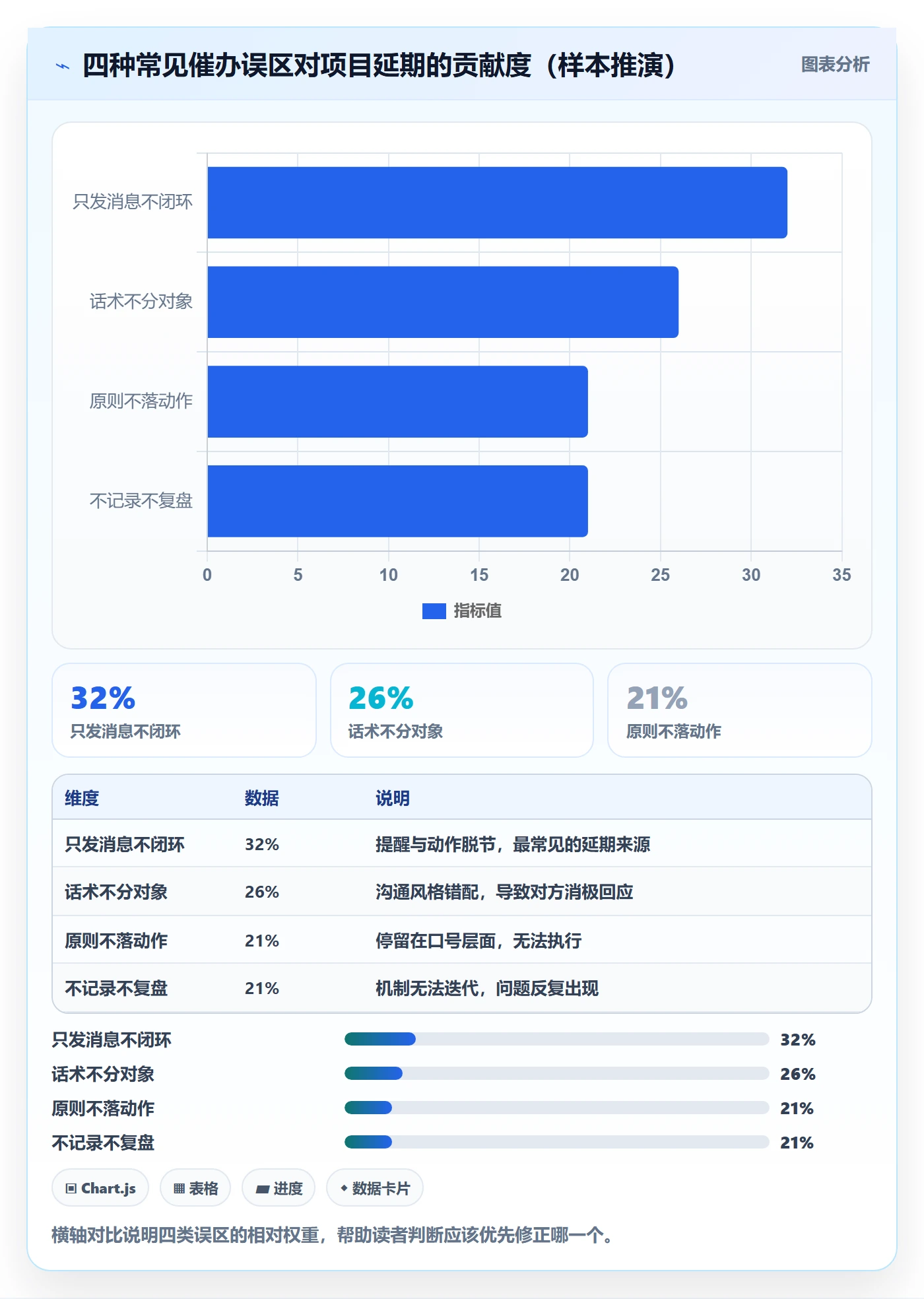 催办怎么做?项目成员实操方法:任务提醒从0到1