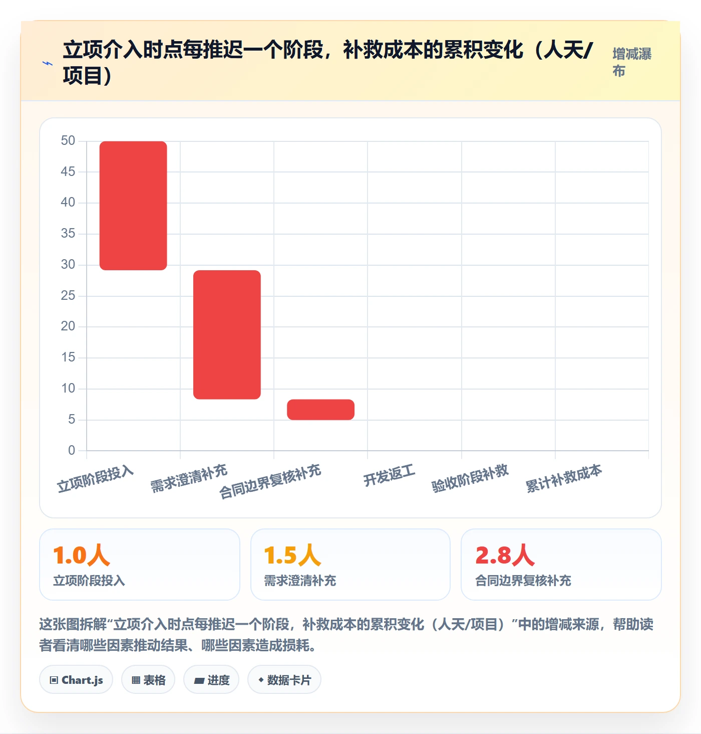 项目类型管理方法大全:实施团队项目立项最佳实践落地清单