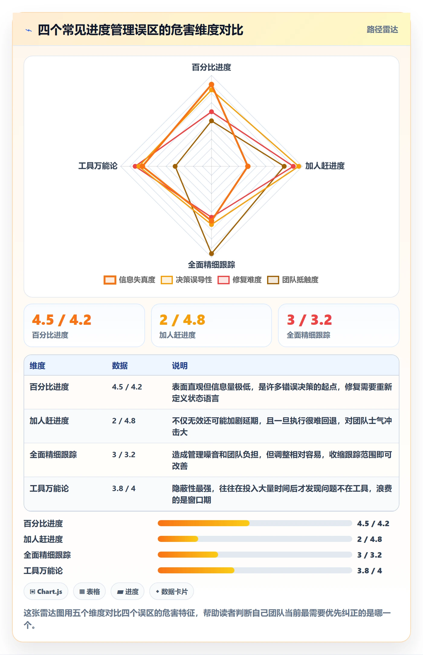 任务进度管理方法大全:项目经理进度管理效率提升落地清单
