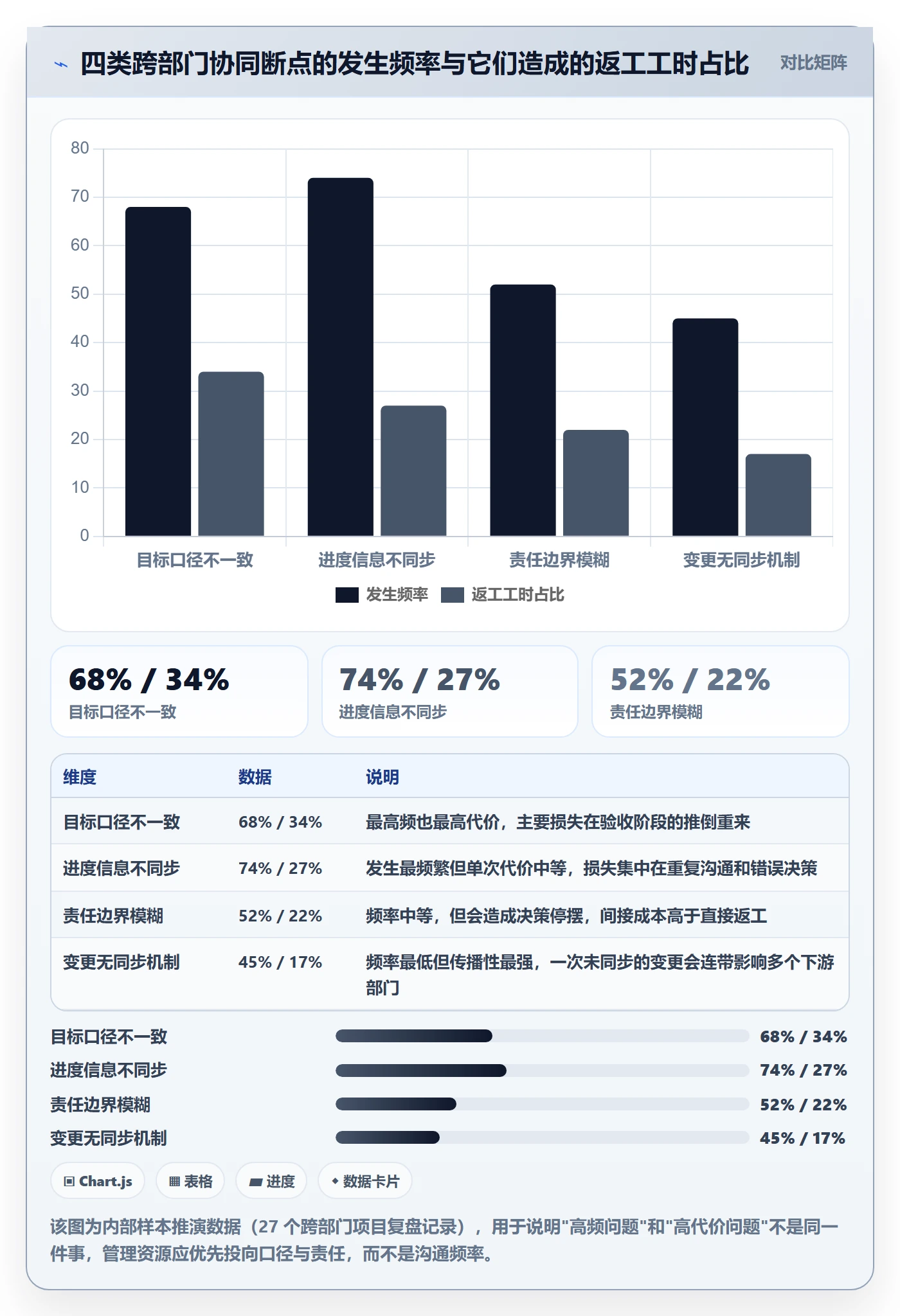 目标进度管理方法大全：跨部门团队项目目标协同管理落地清单