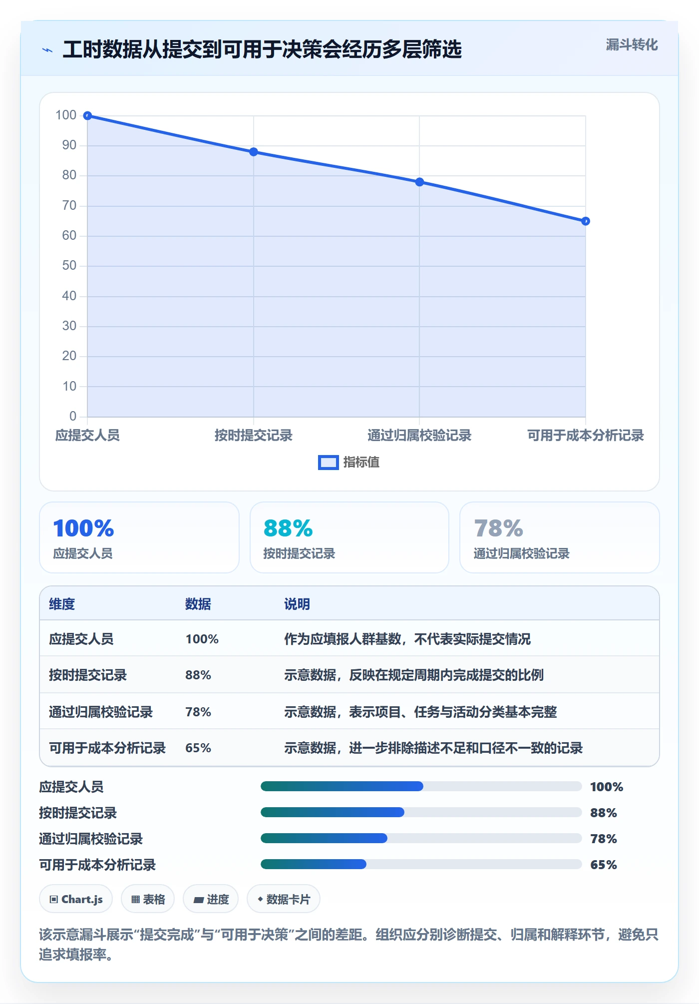 填报工时最佳实践：实施团队工时管理落地方案，常见问题