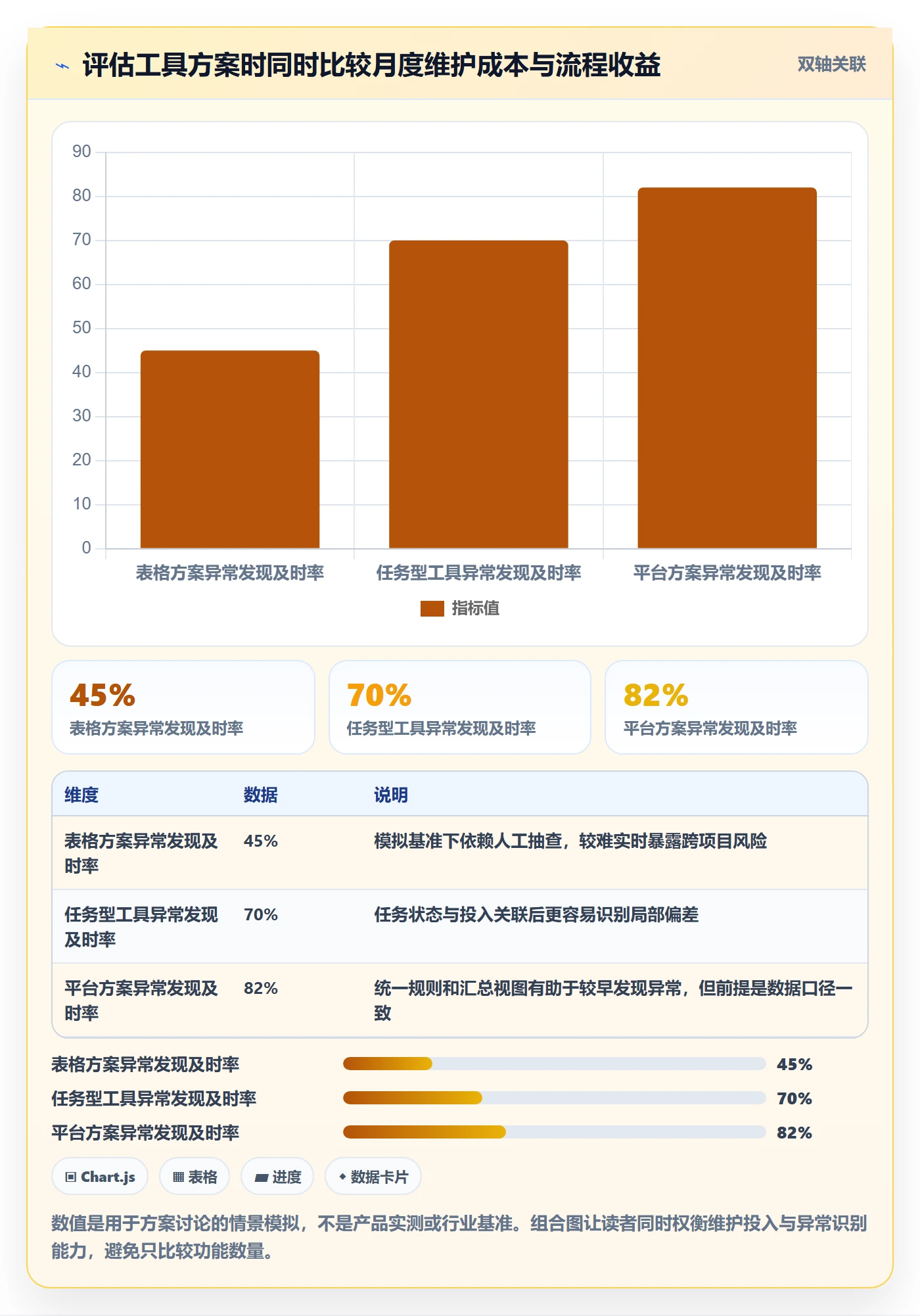 审批管理指南：项目经理如何做好工时表，实操方法全流程