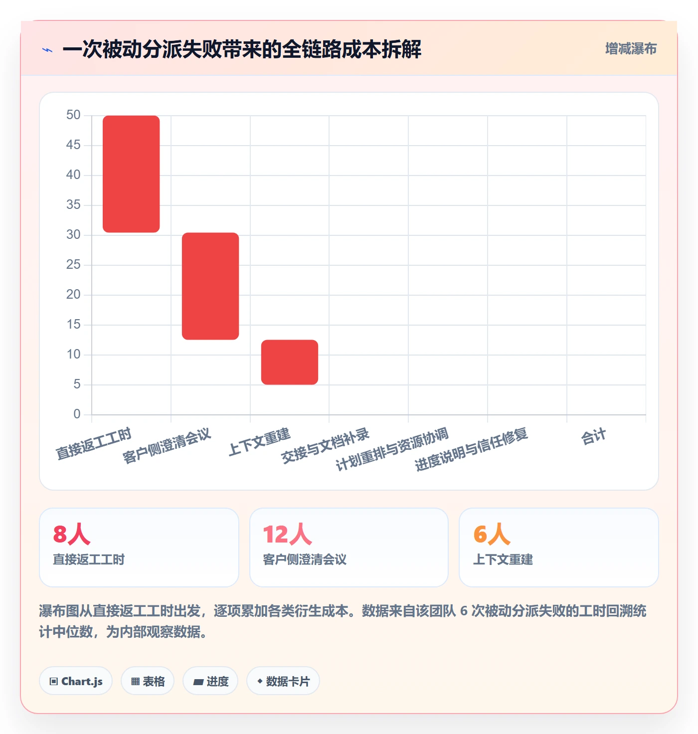 多人任务流程与规范:实施团队任务分派风险控制关键指标
