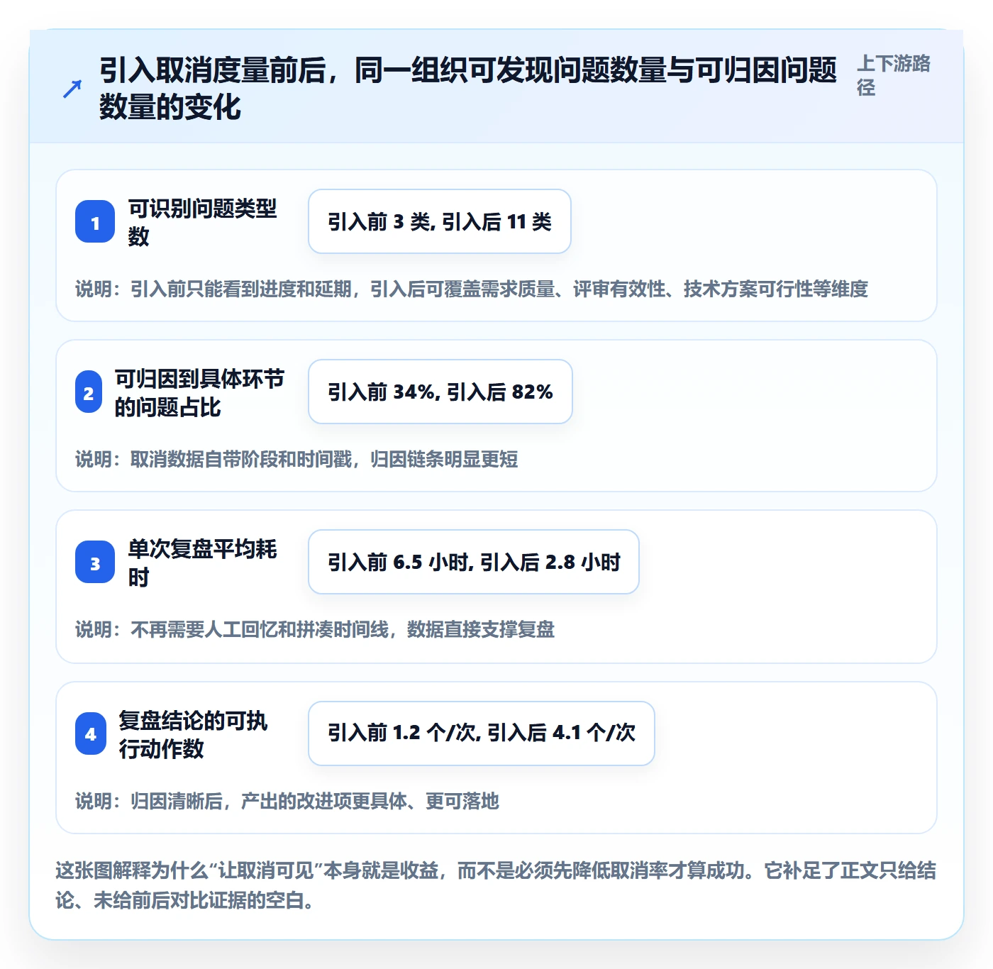 取消落地方案：研发团队开展任务执行的数据分析案例解析