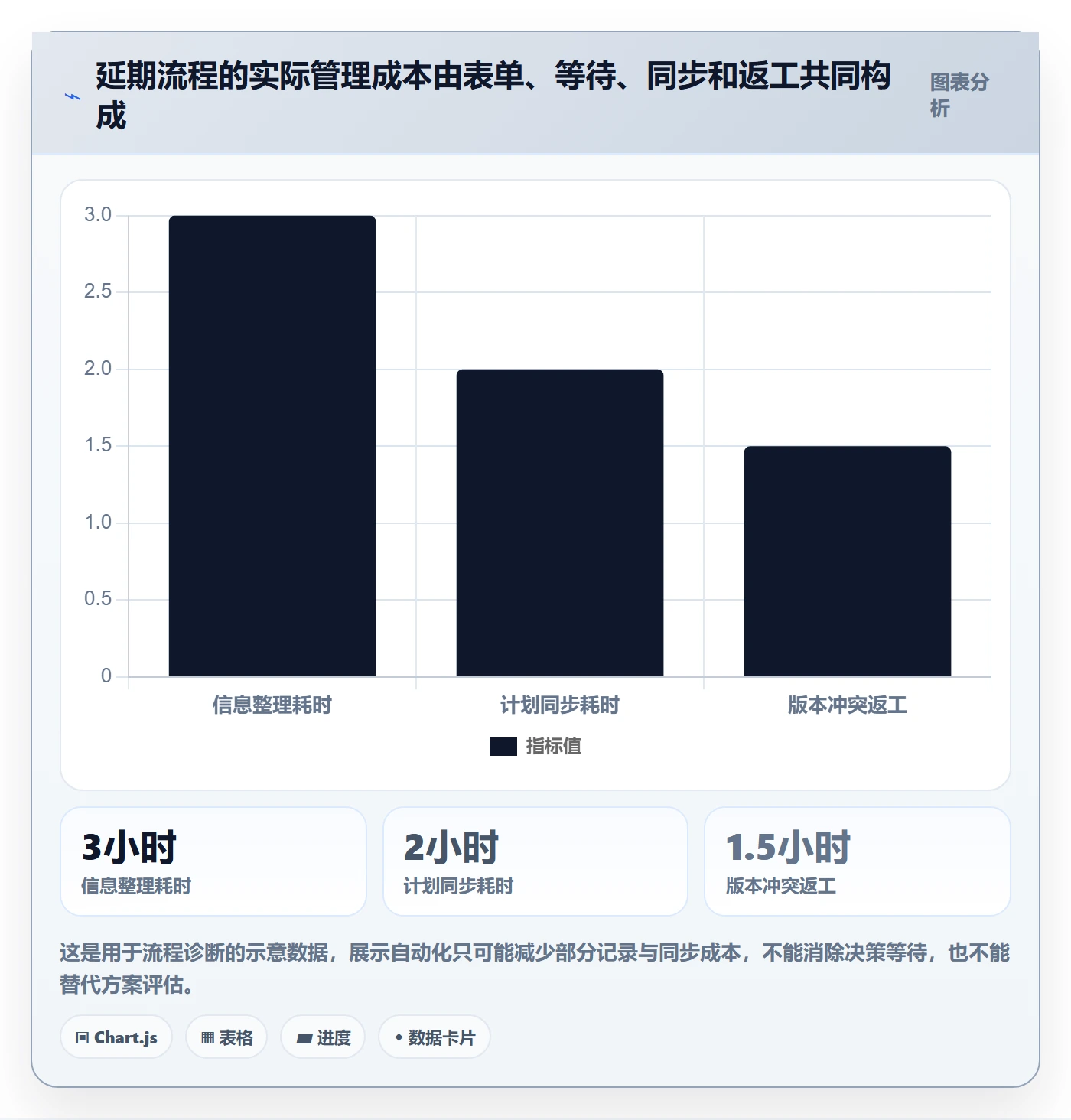 延期管理延期申请全流程：研发团队协同管理与一文讲清