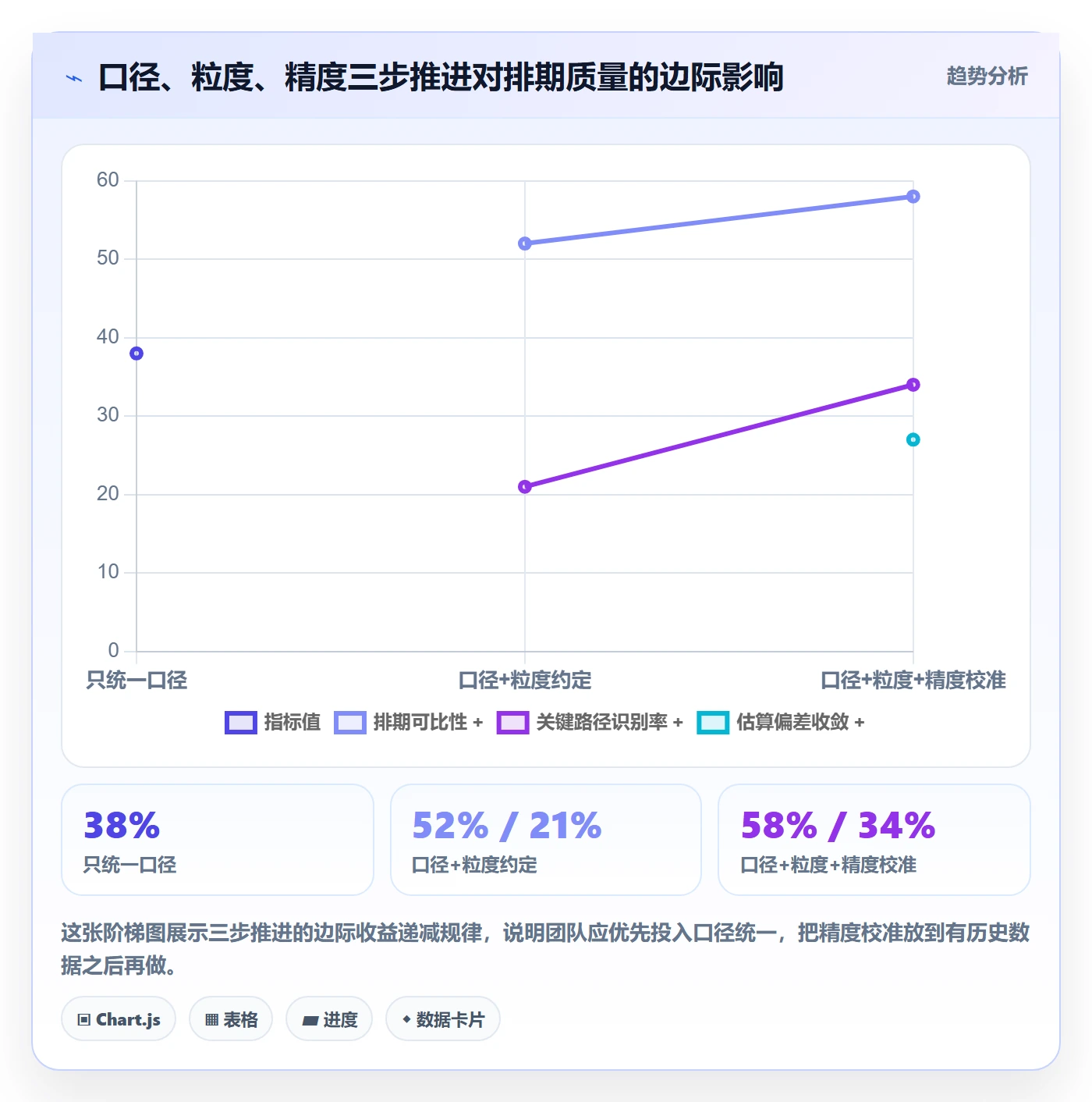 预计工期最佳实践:研发团队任务属性落地方案,常见问题