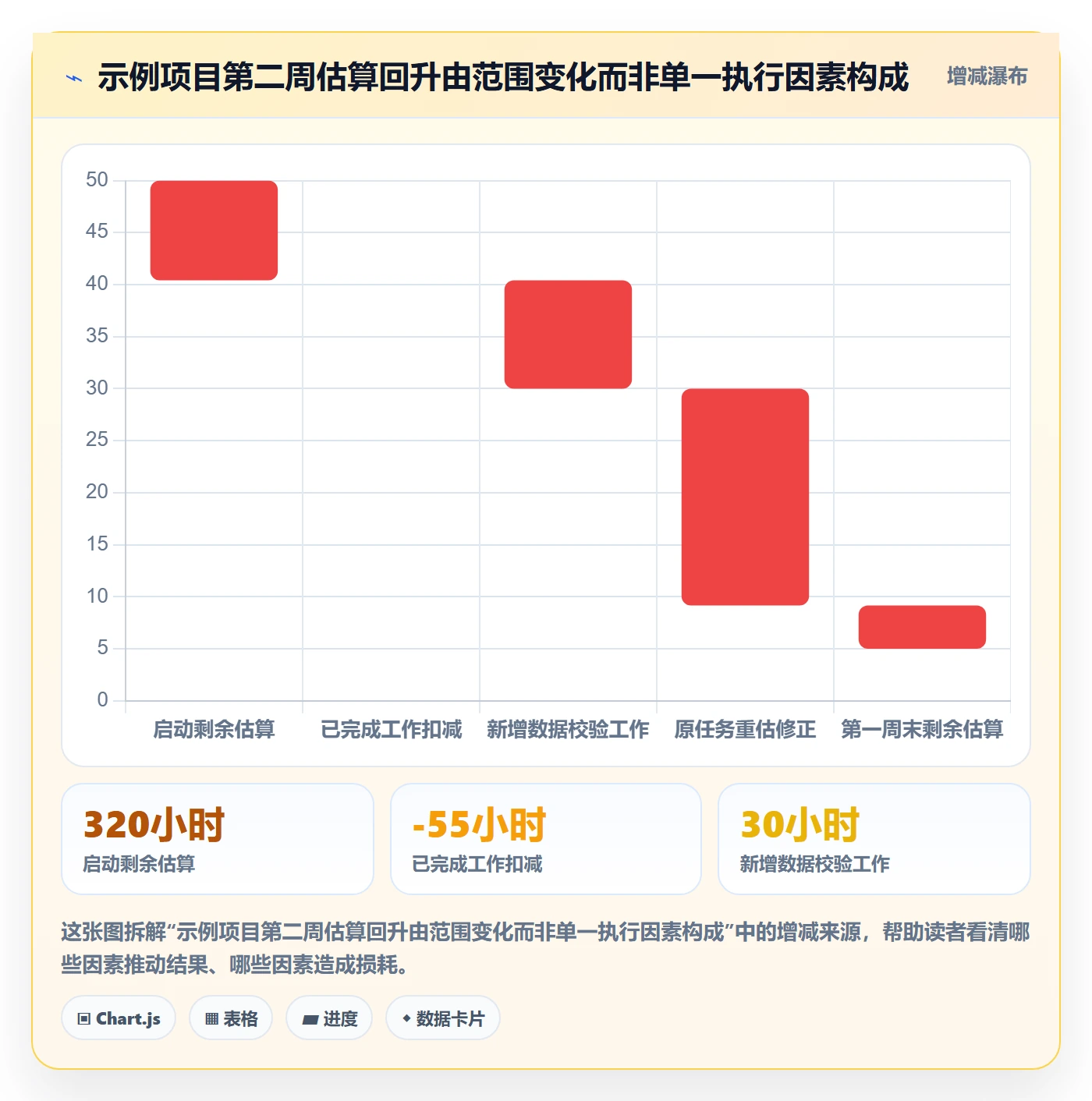 剩余工时最佳实践：管理层工时管理数据分析，常见问题