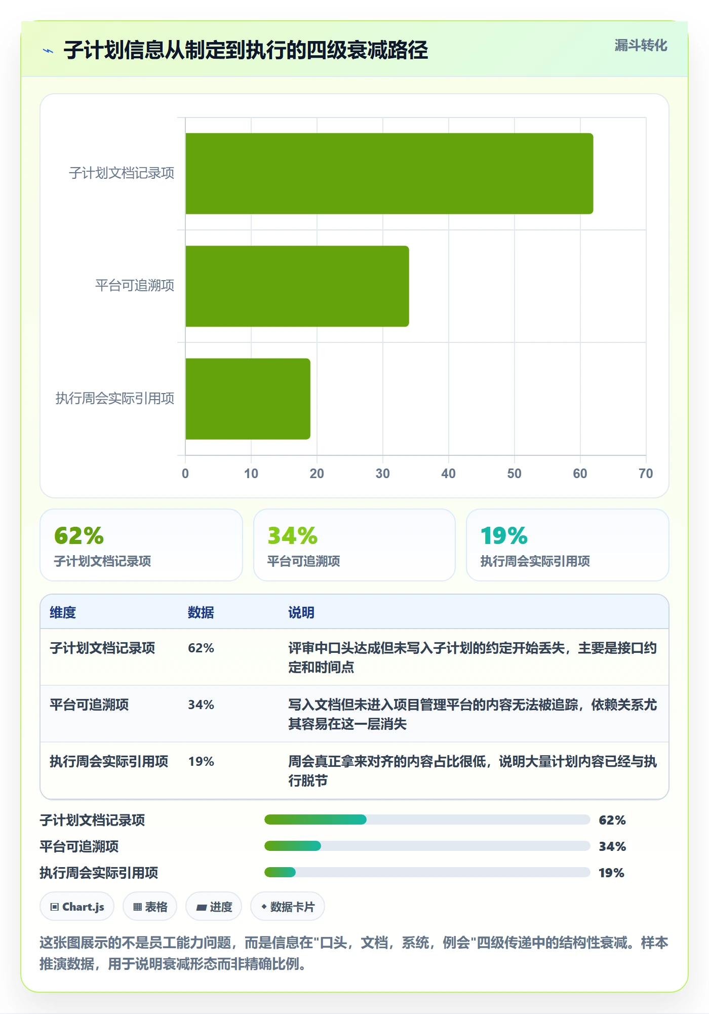 子计划最佳实践:企业管理者项目规划效率提升,常见问题