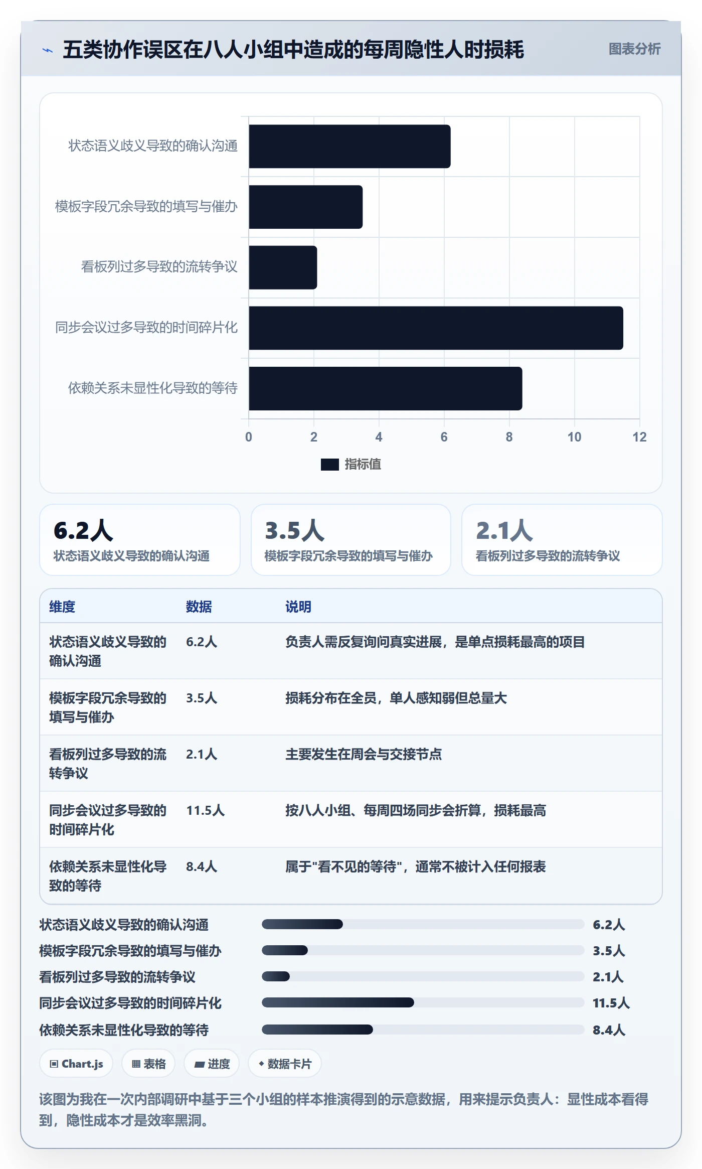 协作人实操方法:项目负责人提升任务管理效率的协同管理方法与模板