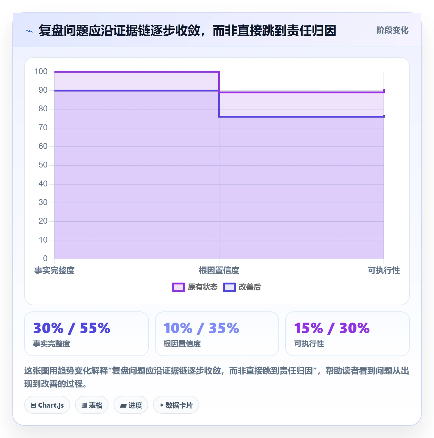 迭代复盘管理方法大全:产品经理迭代管理制度设计落地清单