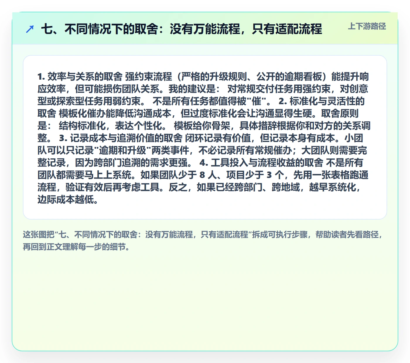 七、不同情况下的取舍:没有万能流程,只有适配流程