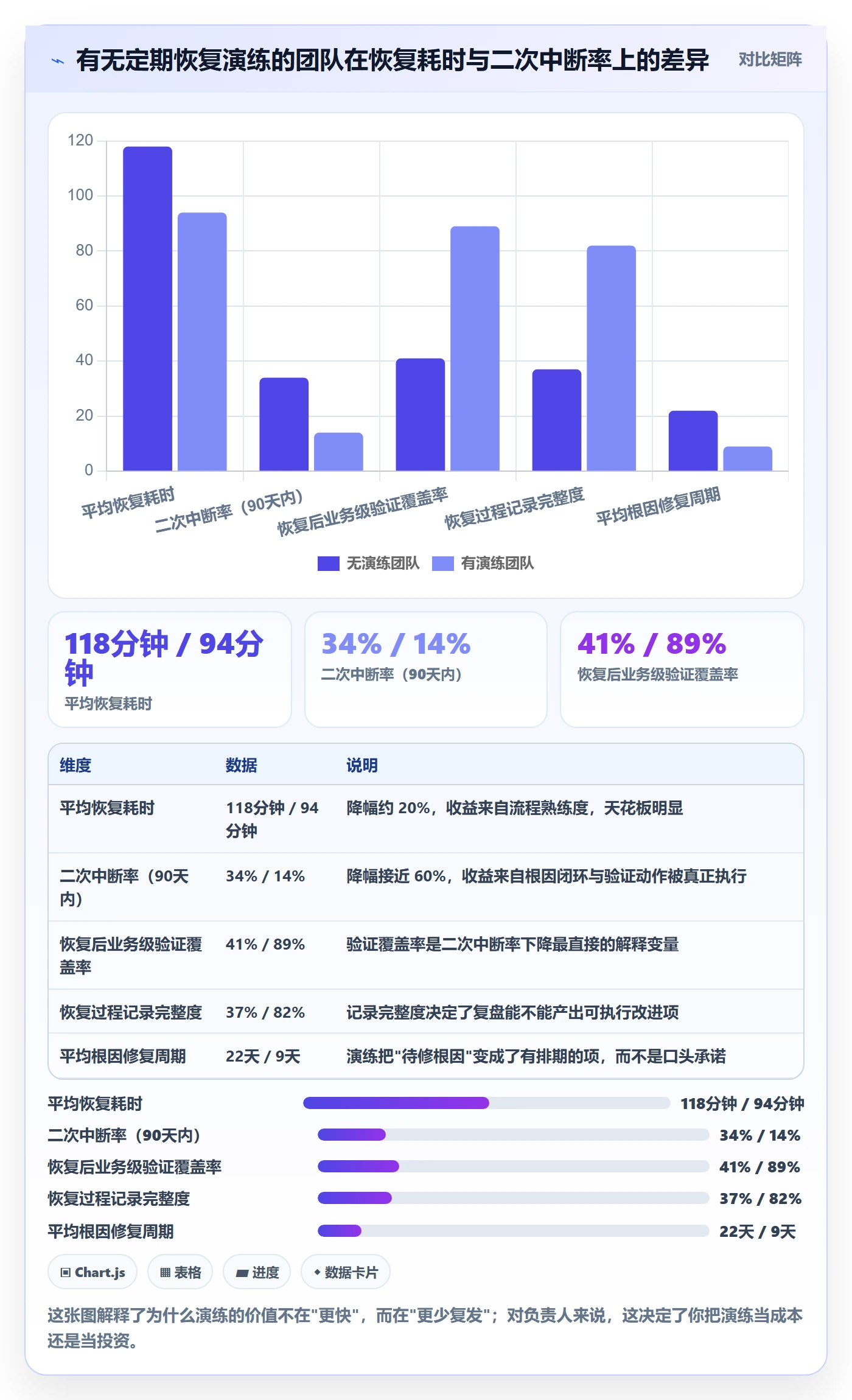 任务执行恢复全流程:项目负责人最佳实践与一文讲清