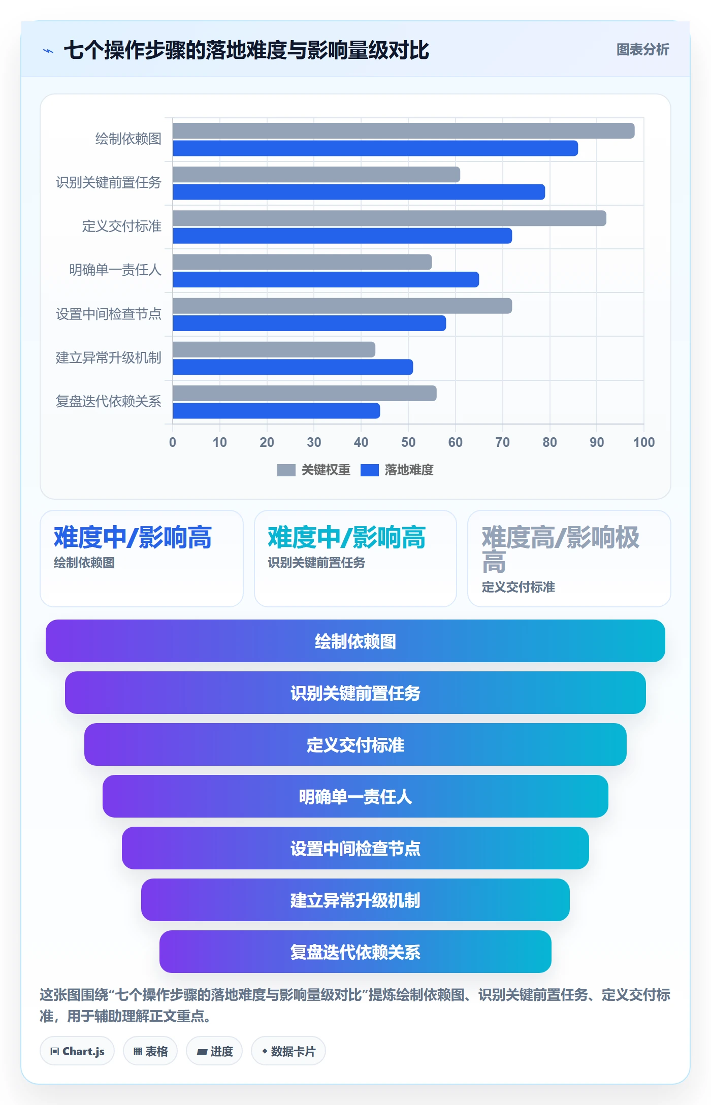 任务依赖如何做好前置任务?企业管理者协同管理与操作步骤