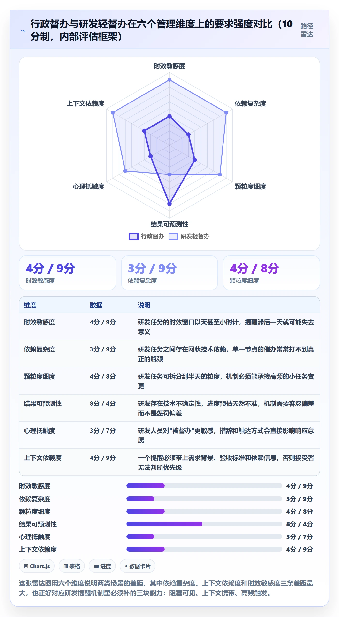 督办管理方法大全:研发团队任务提醒实操方法落地清单