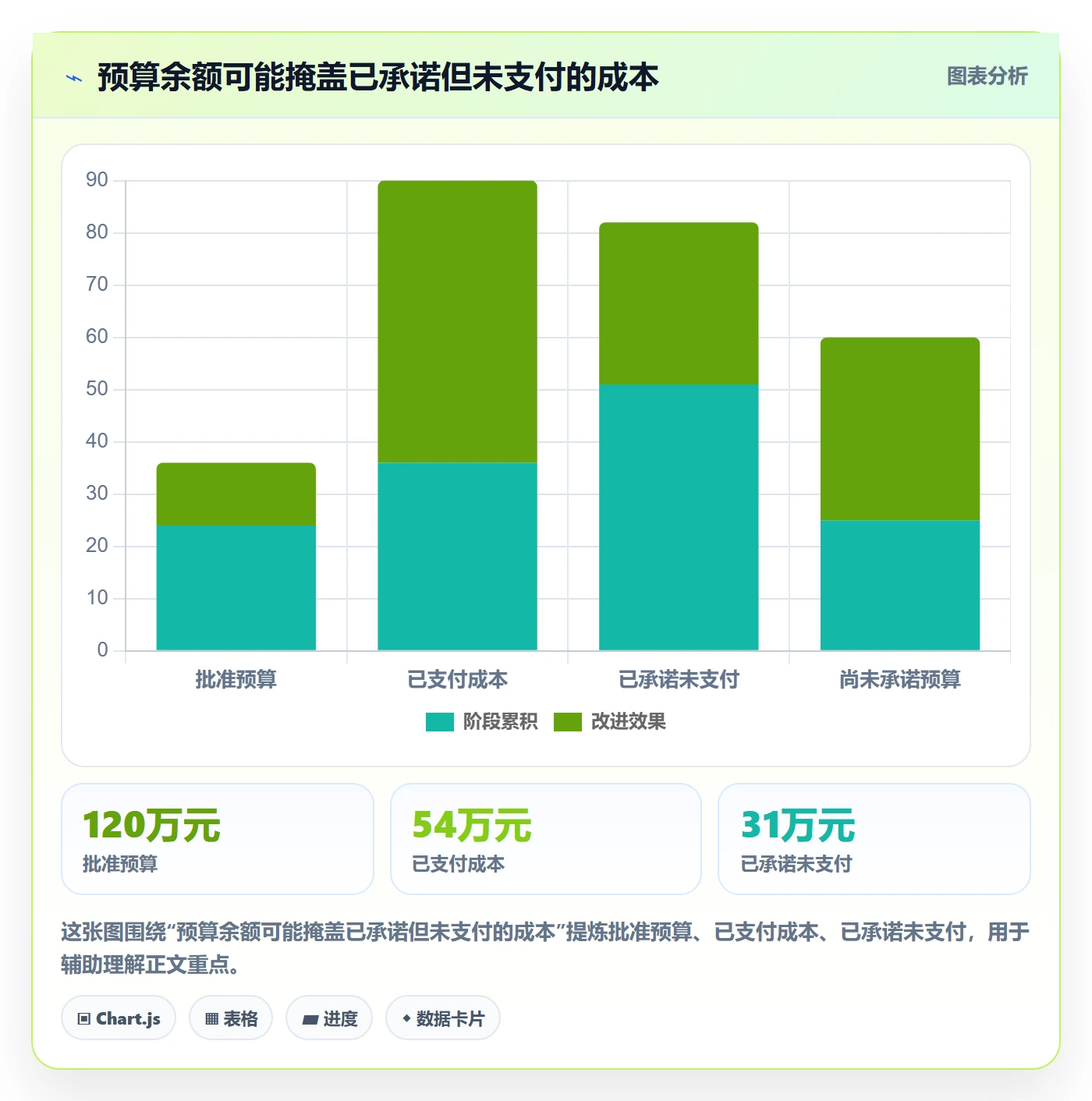 成本管理费用全流程：实施团队风险控制与一文讲清