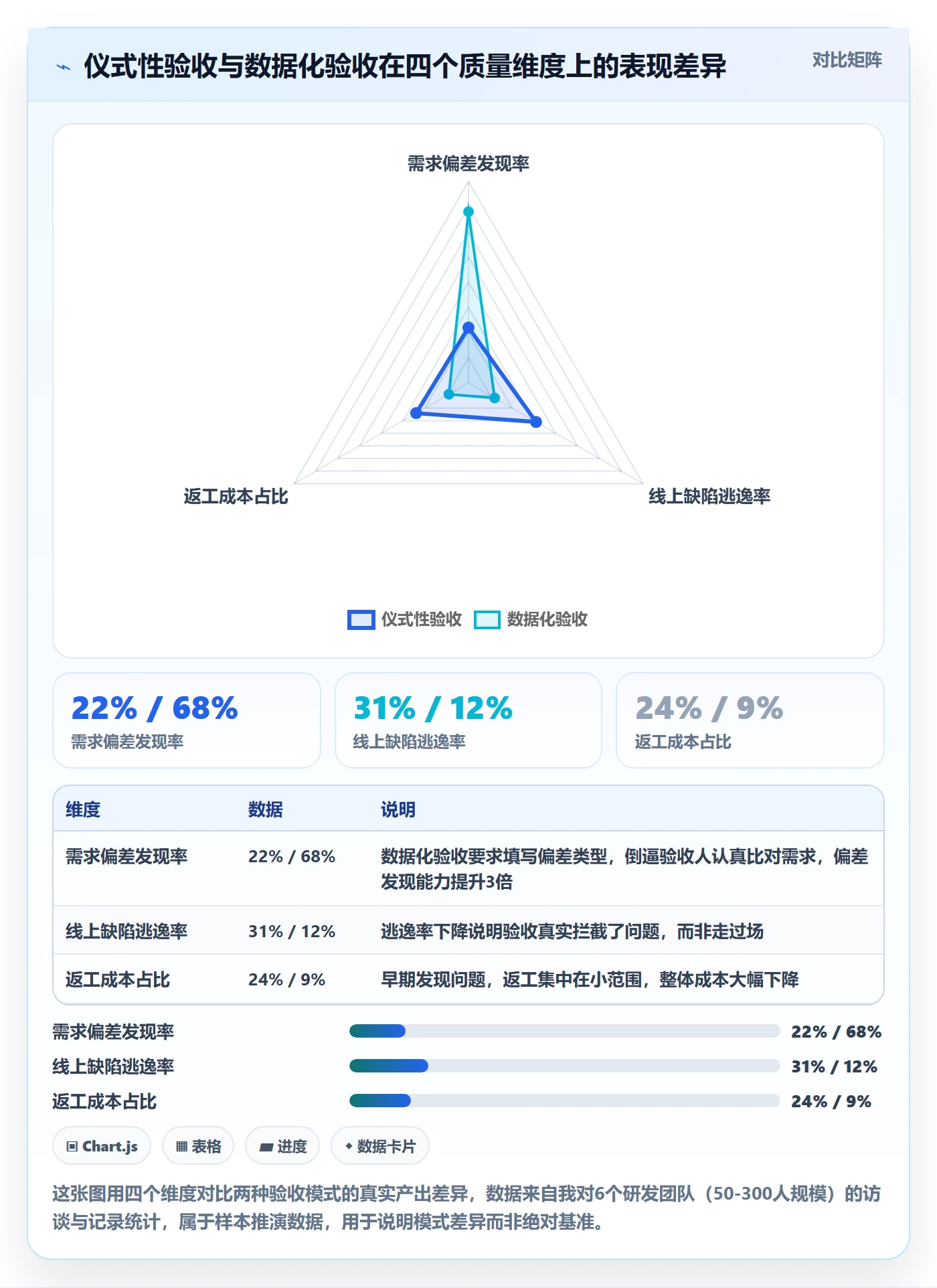 任务验收验收全流程：研发团队数据分析与一文讲清