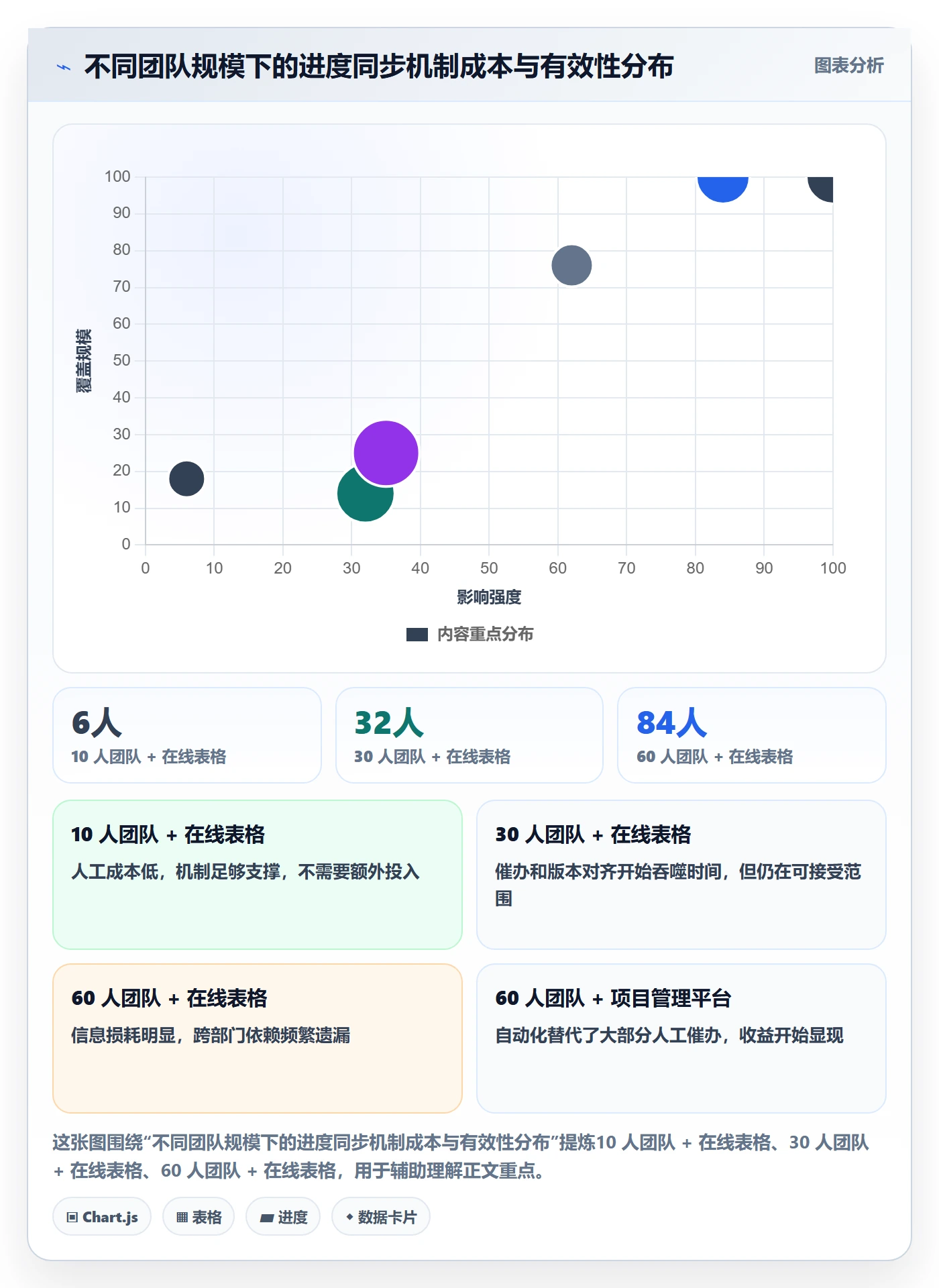 目标进度实操方法：项目成员提升项目目标效率的入门指南方法与模板