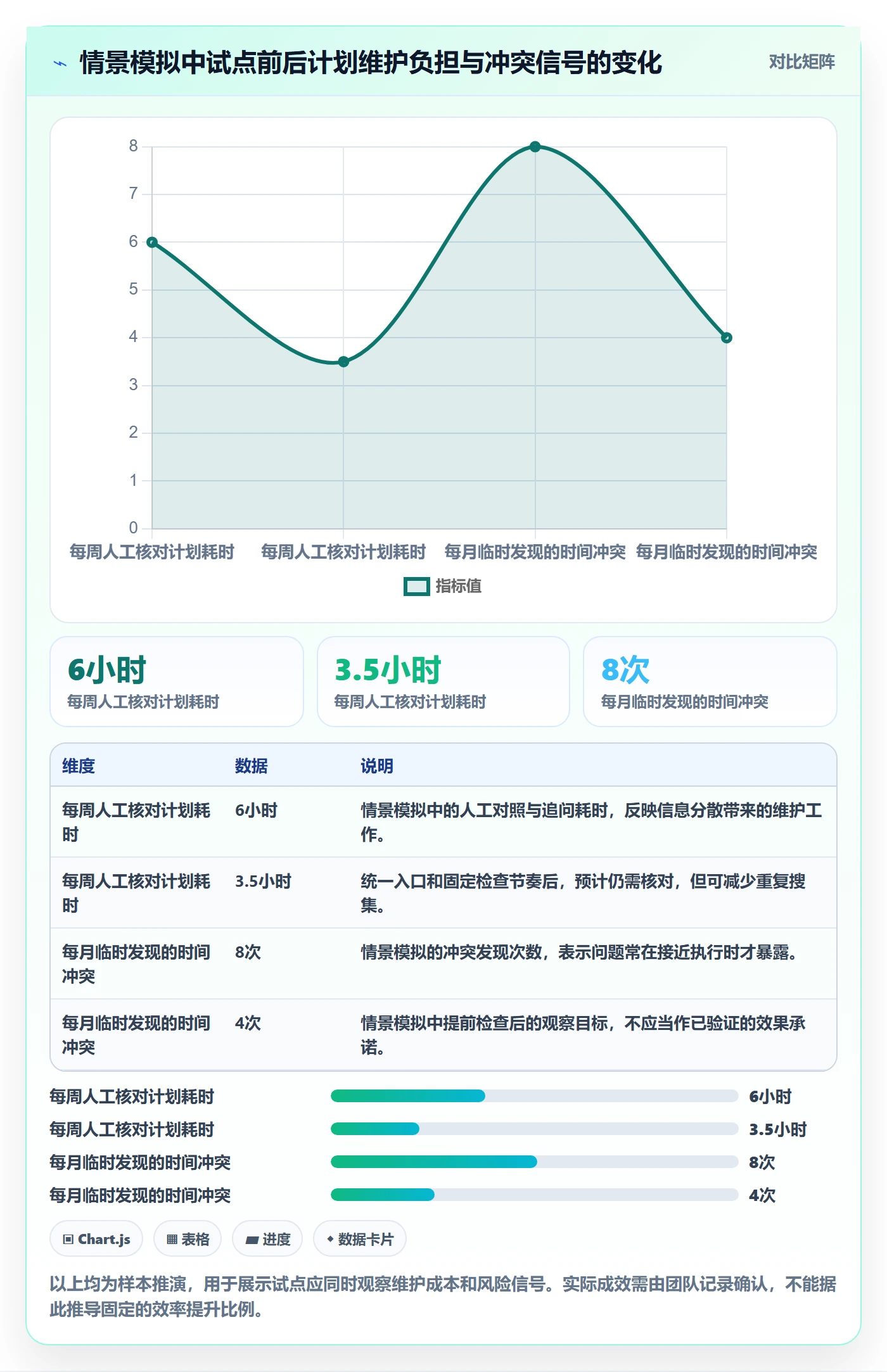 日历视图计划安排教程:企业管理者协同管理,避坑指南