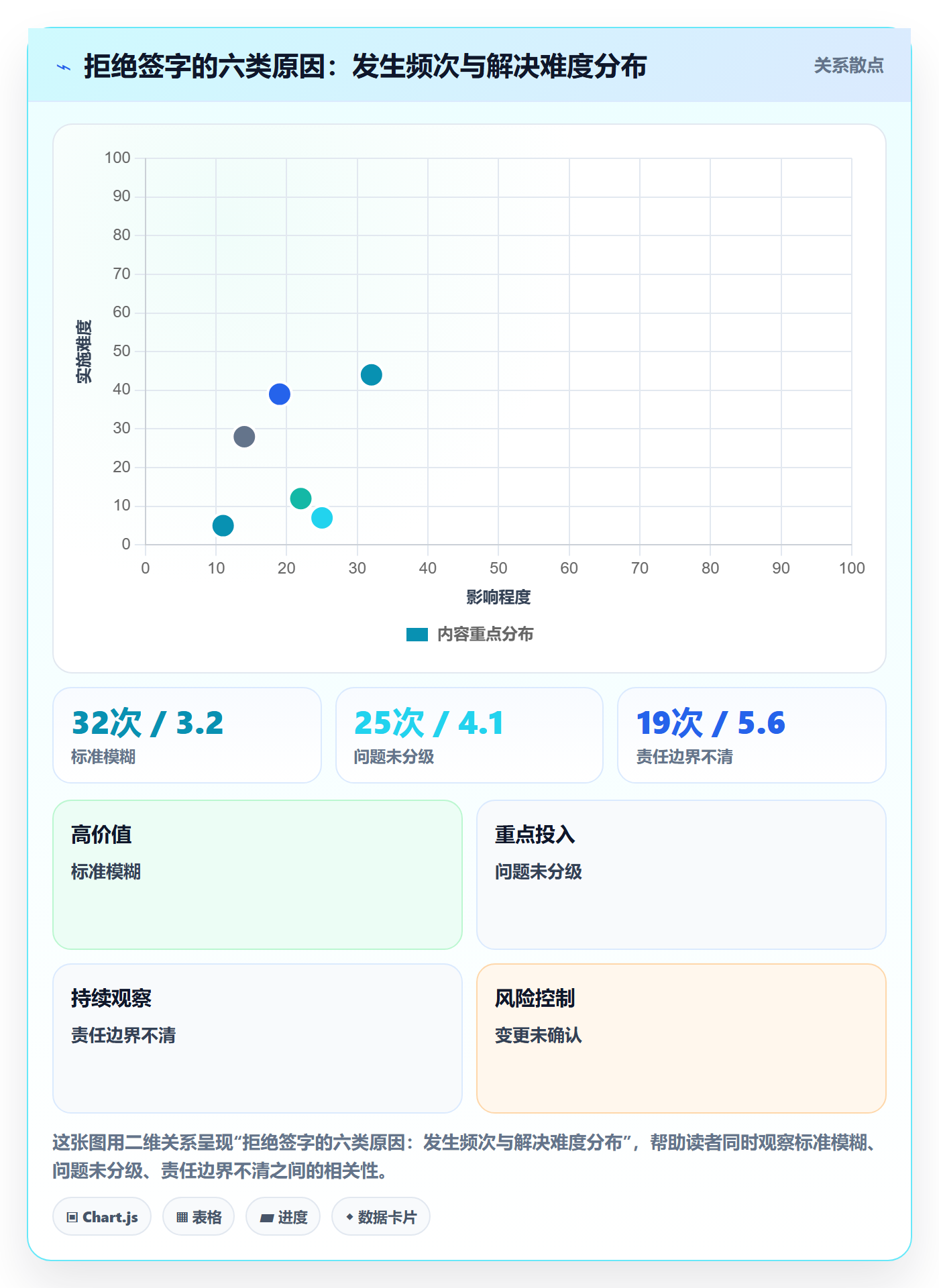 验收标准怎么做?项目经理流程优化:项目目标从0到1
