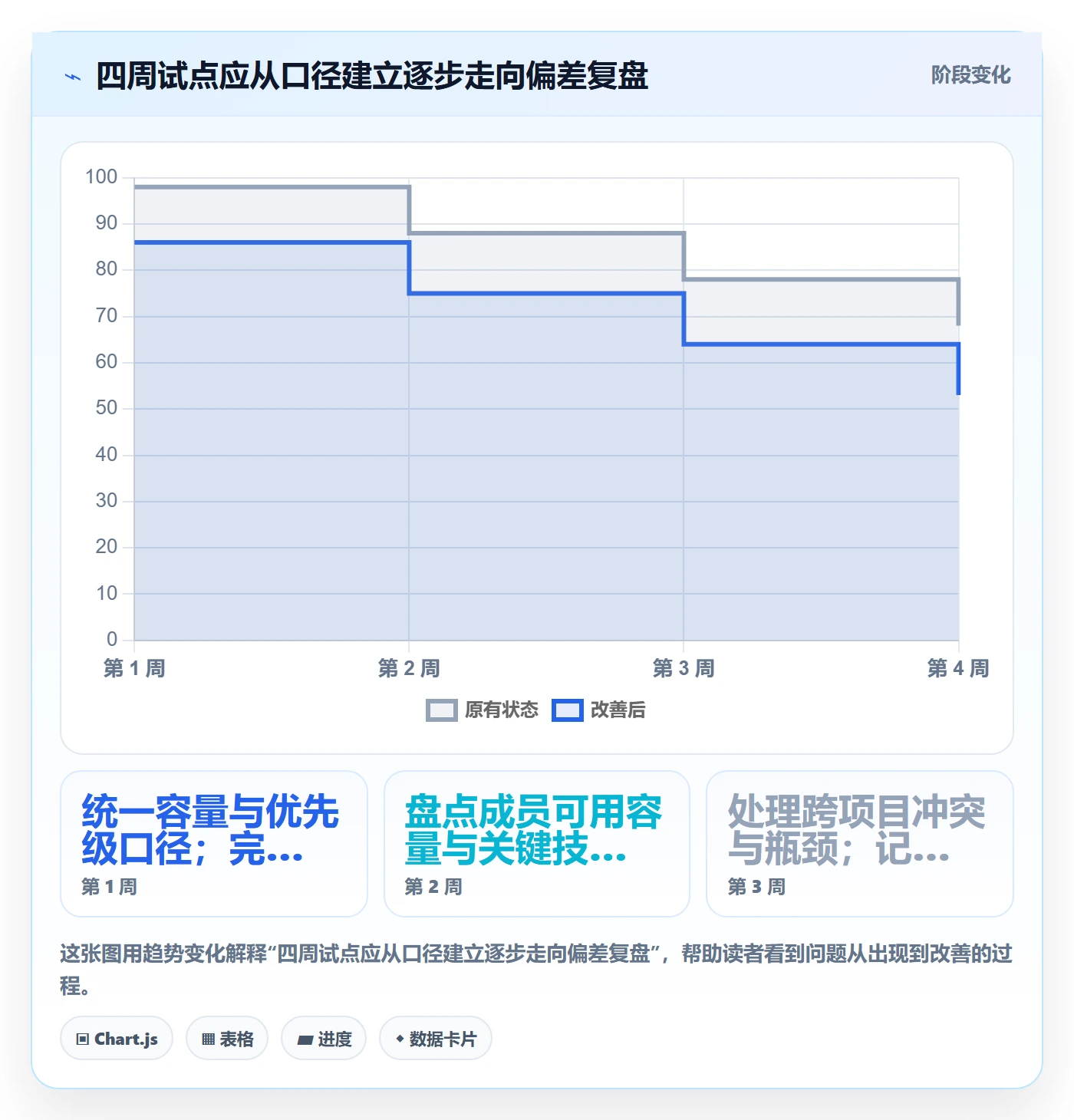 团队最佳实践:项目成员资源管理入门指南,常见问题