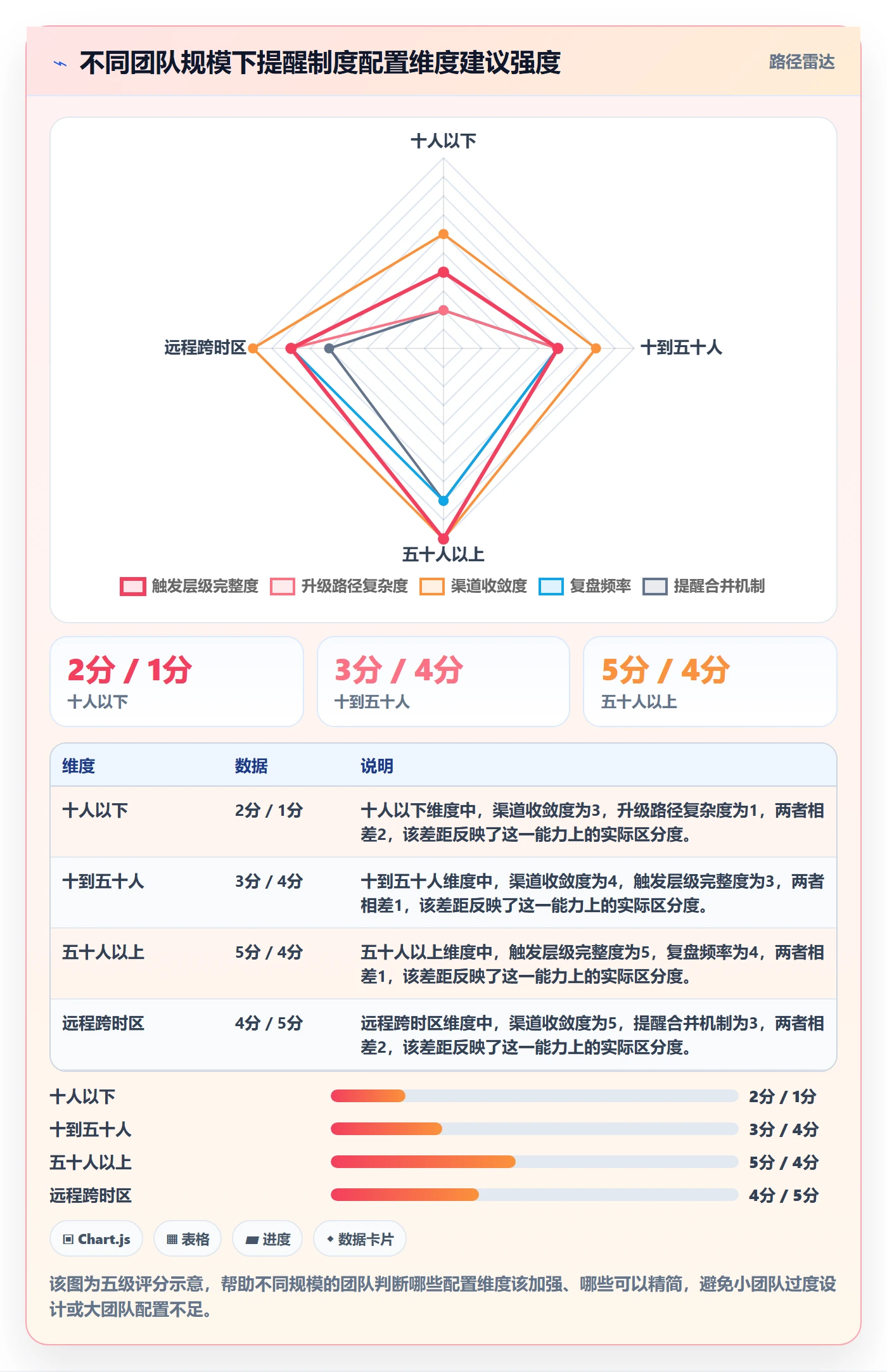 提前提醒管理方法大全:项目负责人任务提醒制度设计落地清单