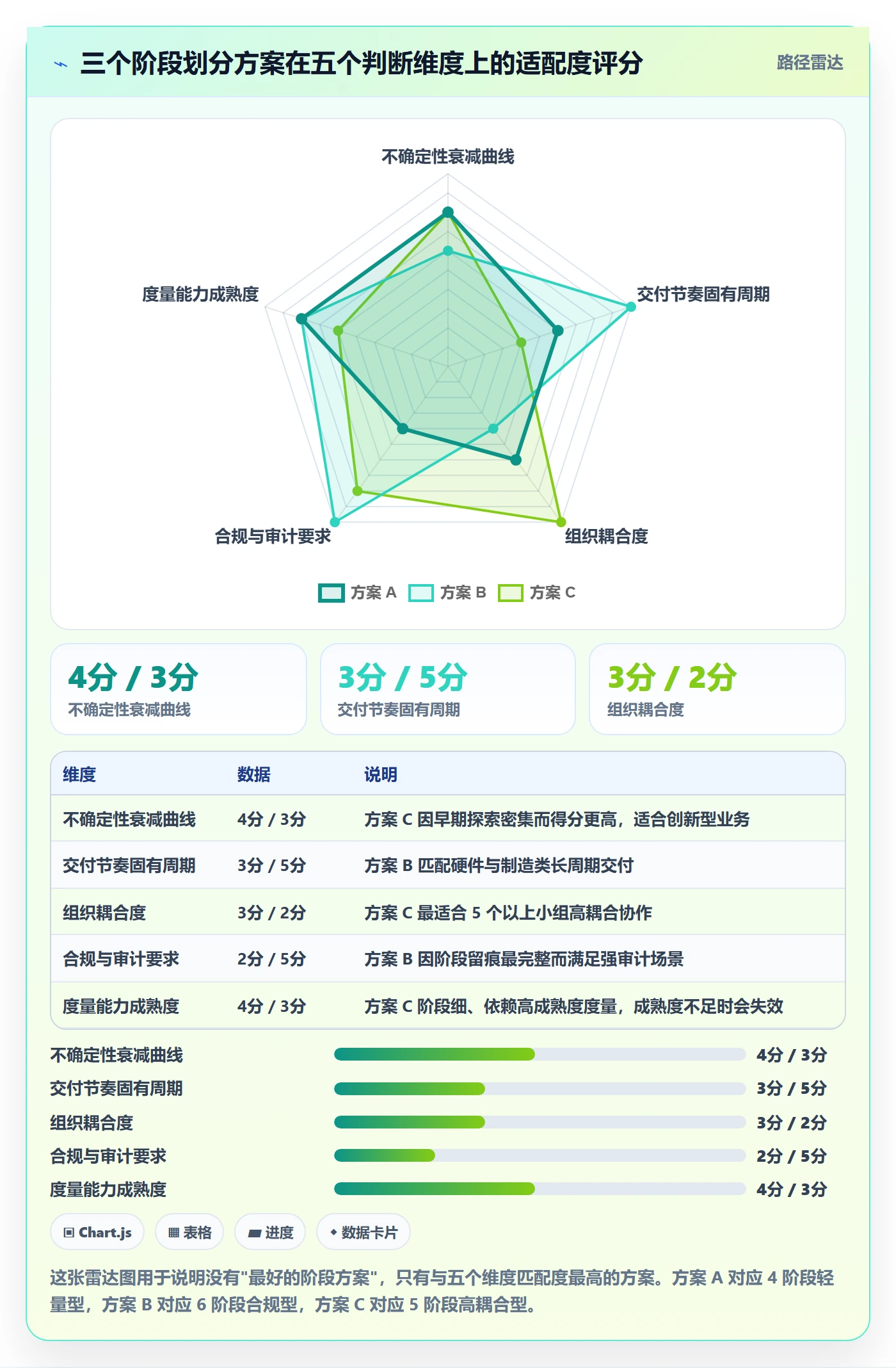 阶段划分落地方案:项目经理开展项目阶段的效率提升案例解析
