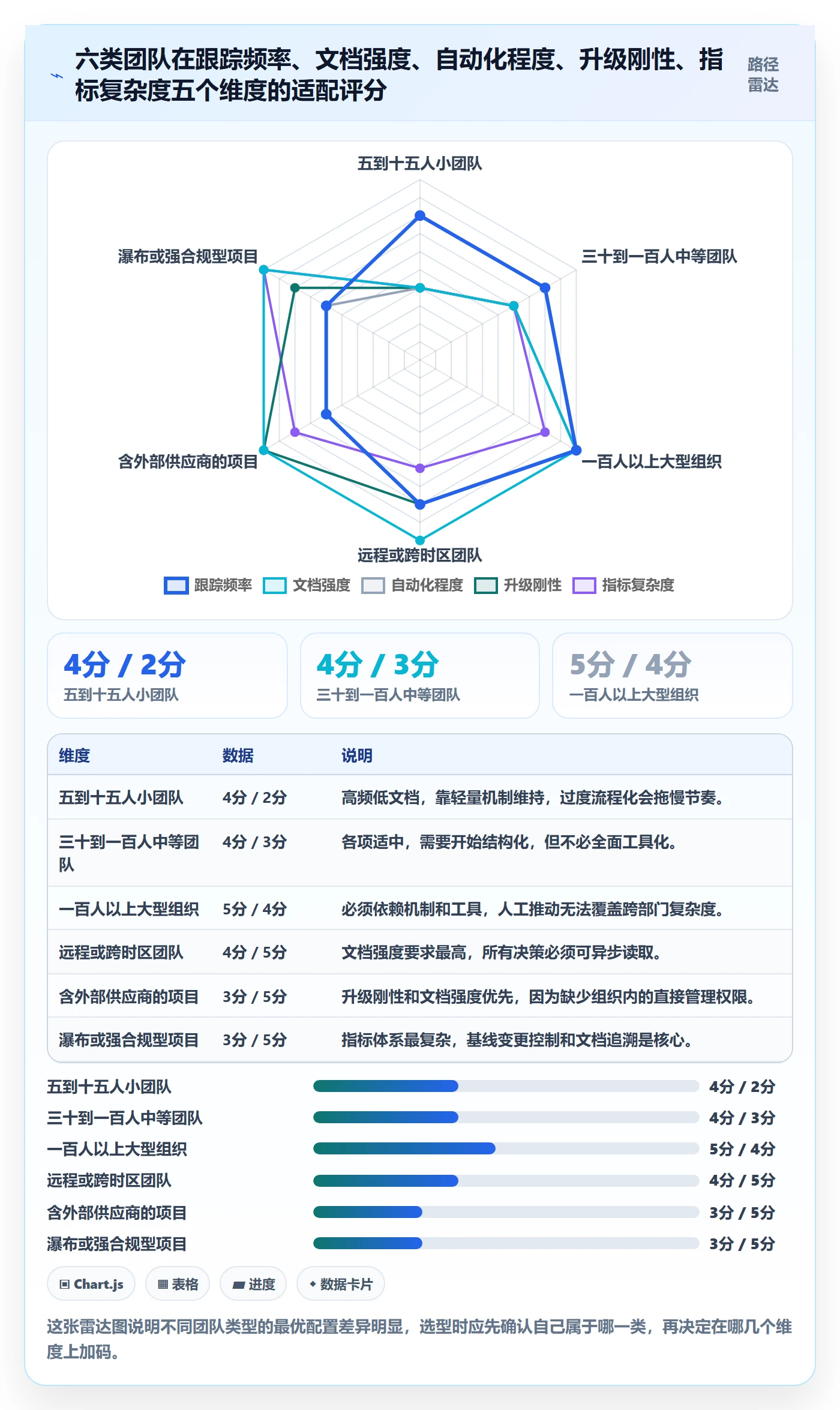 进度跟踪每日进展全流程:项目经理流程优化与一文讲清