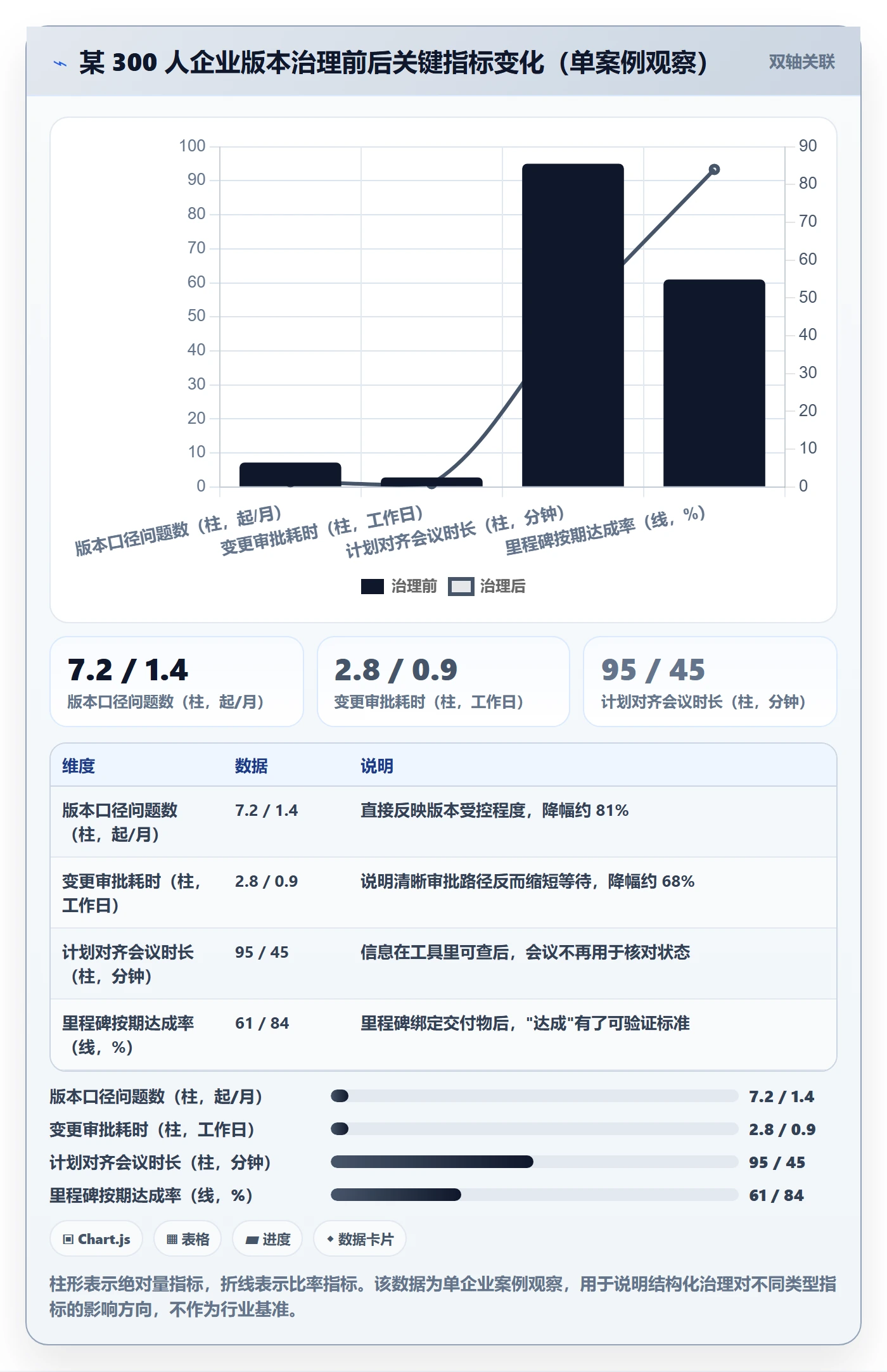 项目规划计划版本教程:项目负责人落地方案,避坑指南