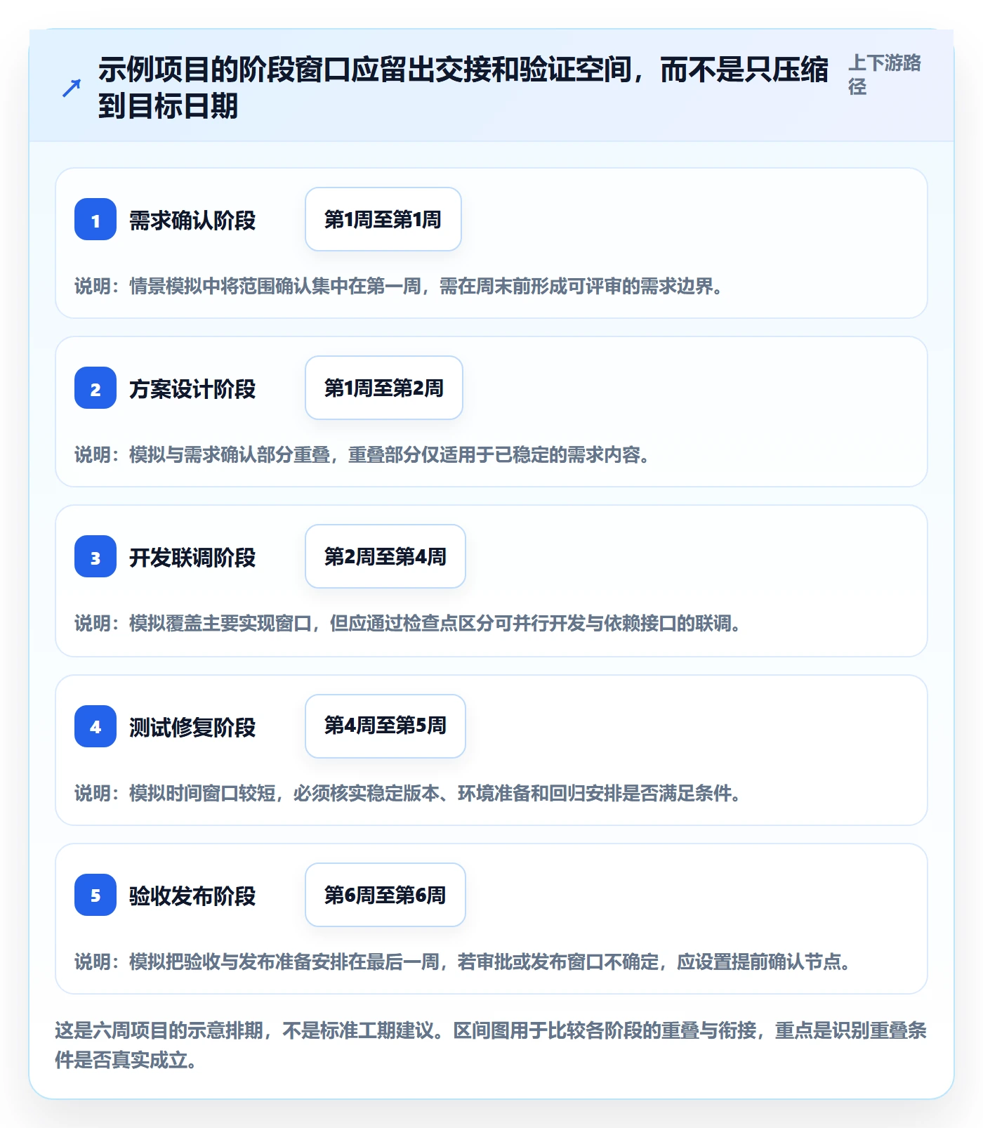 日历视图计划安排全流程:项目经理数据分析与一文讲清