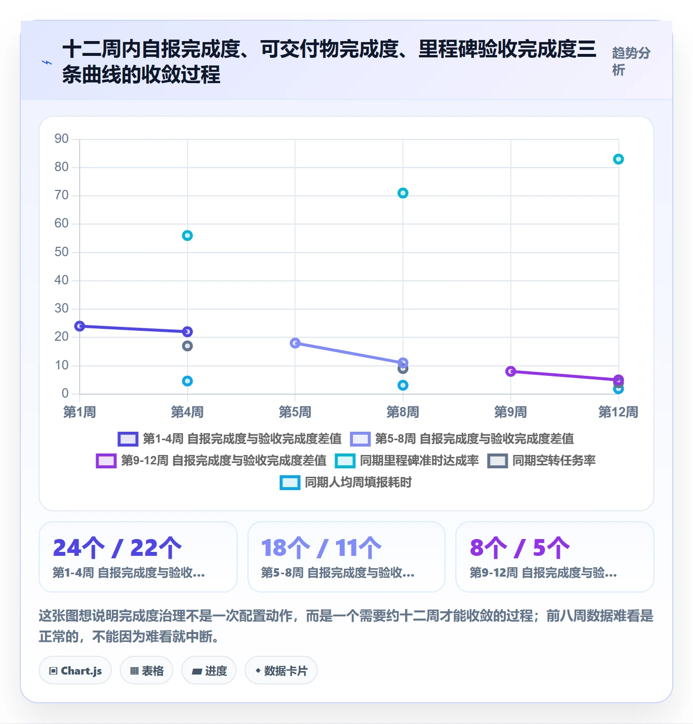 完成度流程与规范:PMO任务属性实操方法关键指标