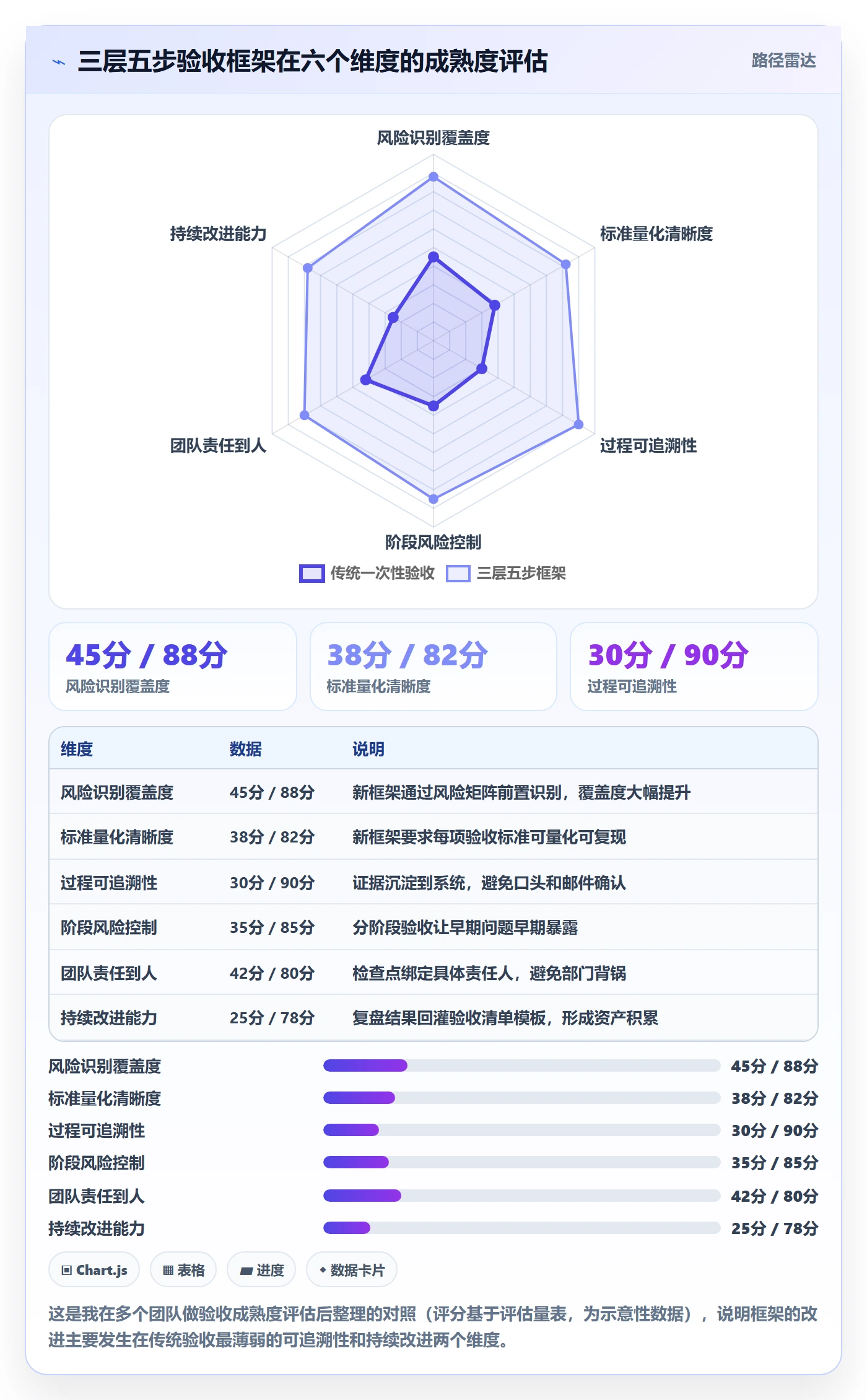 审核落地方案：企业管理者开展任务验收的最佳实践案例解析