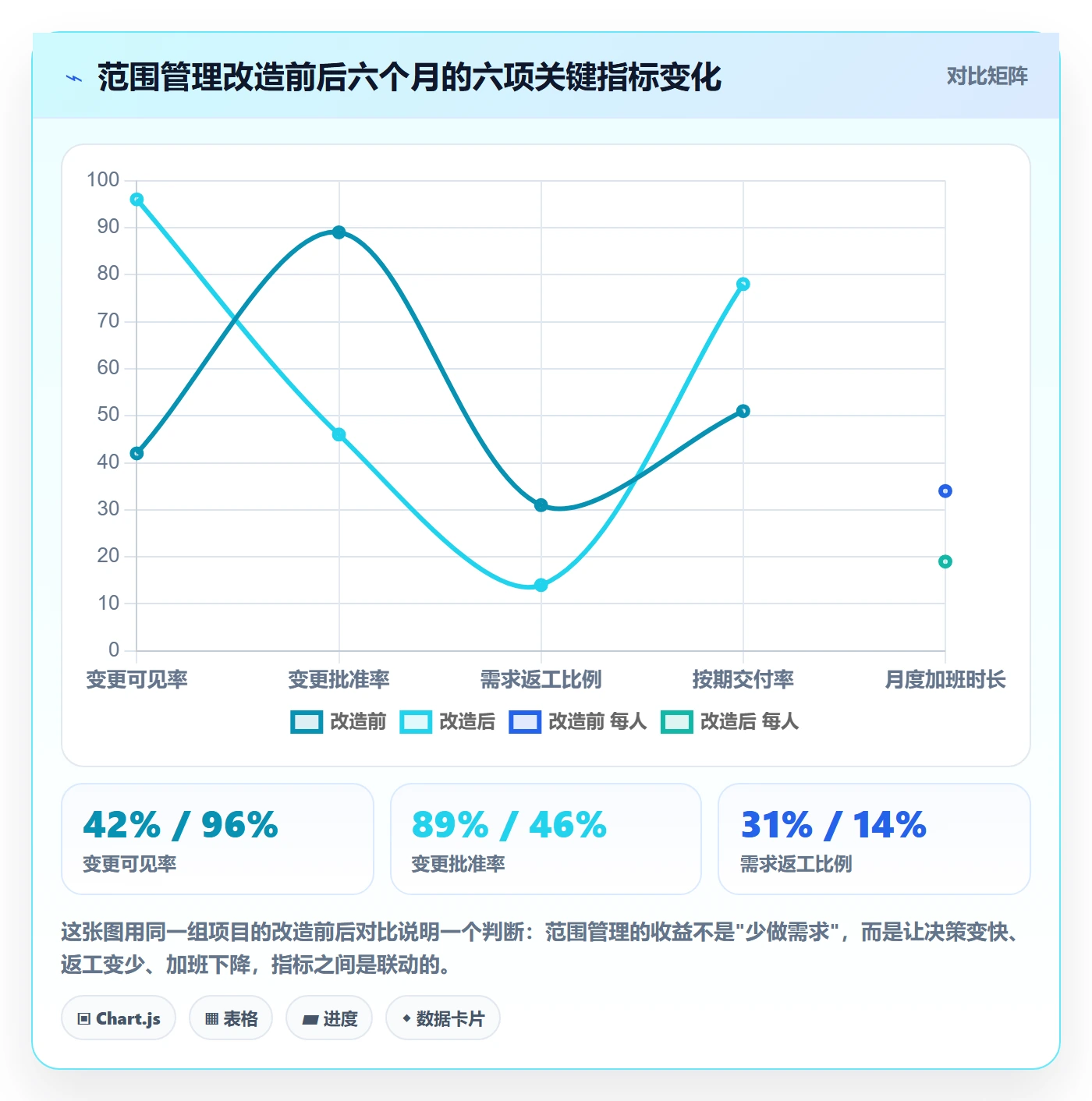 工作范围管理指南:管理层如何做好项目范围,风险控制全流程