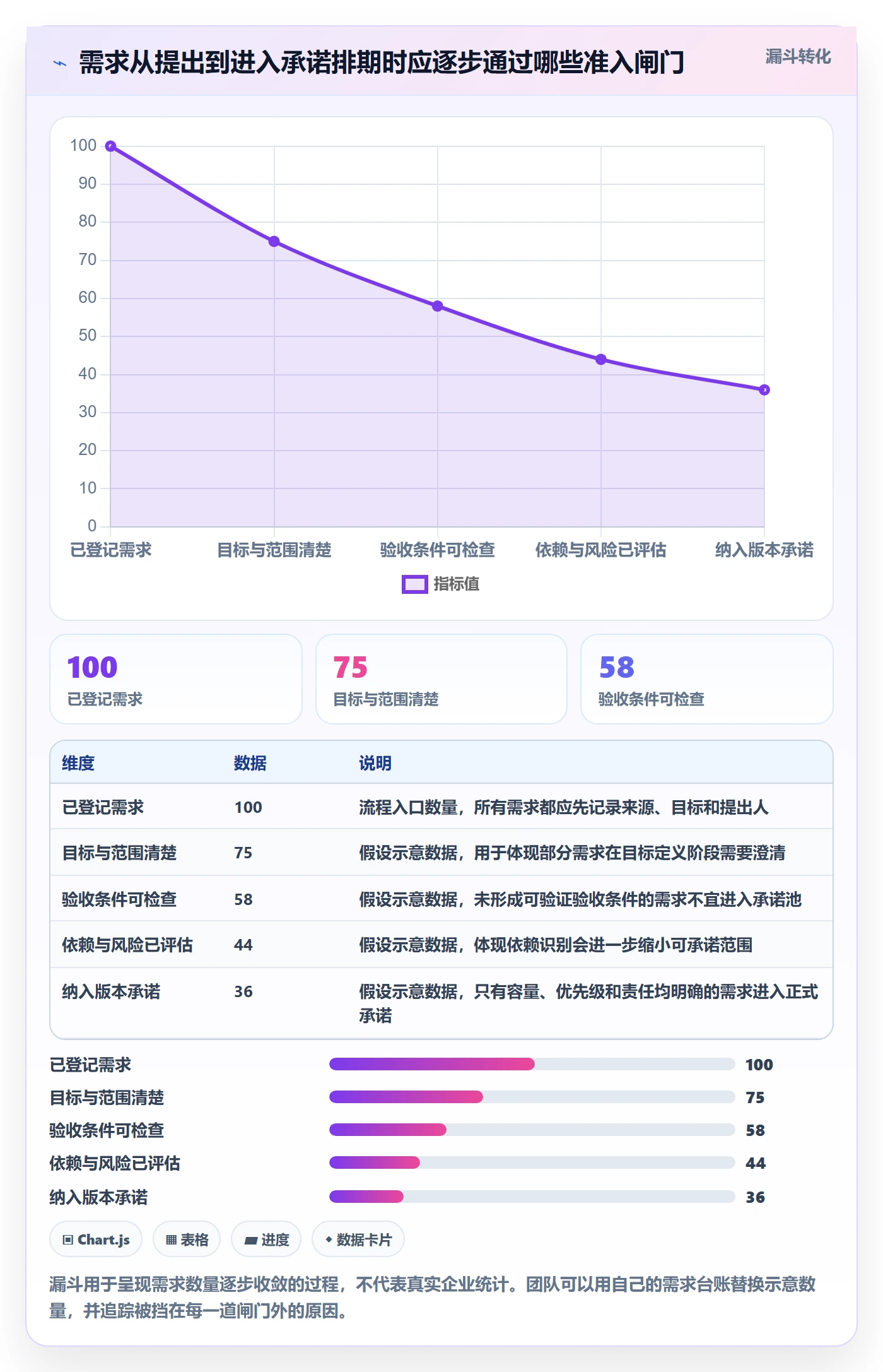 需求排期流程与规范：项目成员需求排期落地方案关键指标