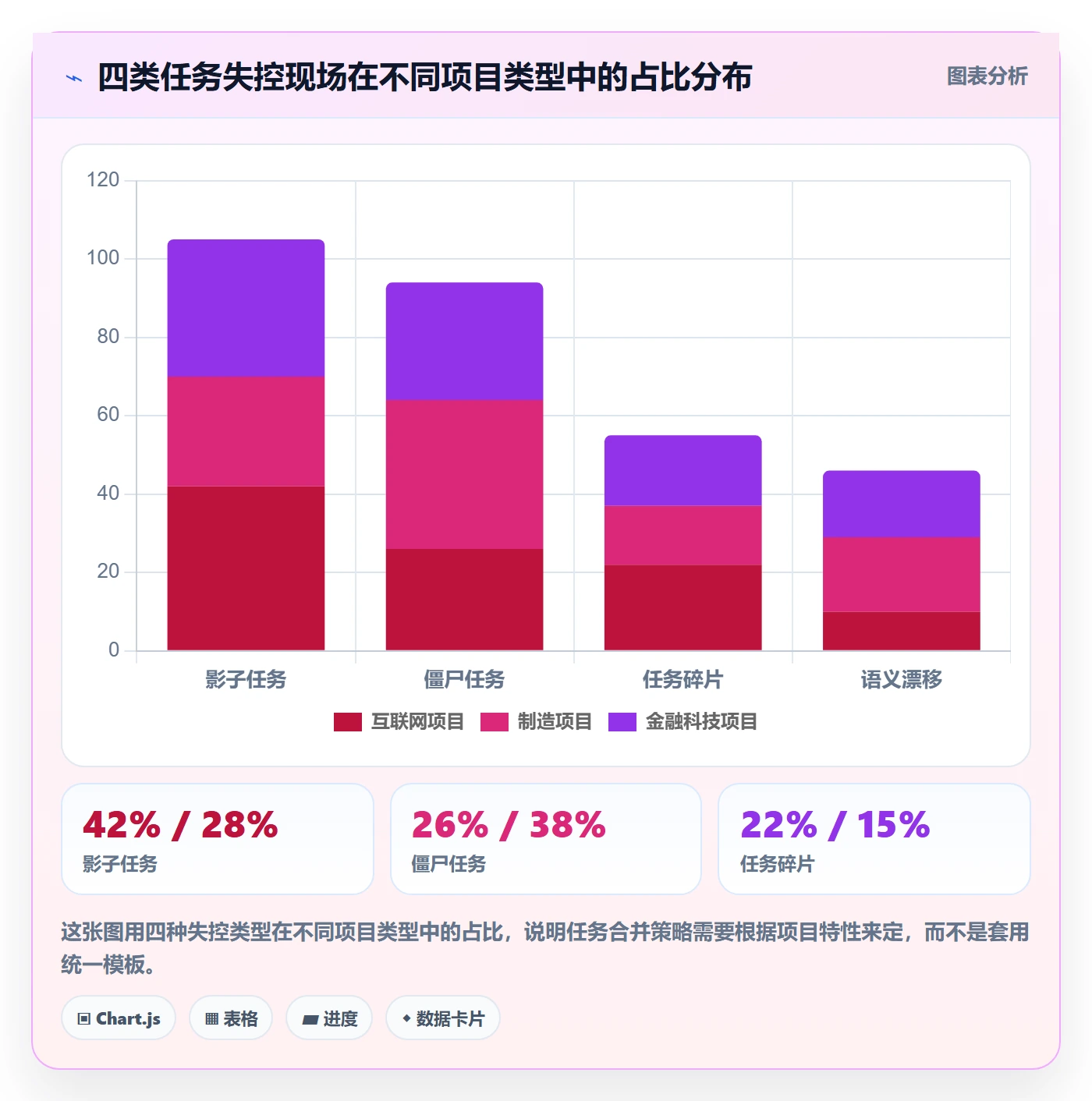 任务合并管理指南:项目负责人如何做好任务管理,入门指南全流程
