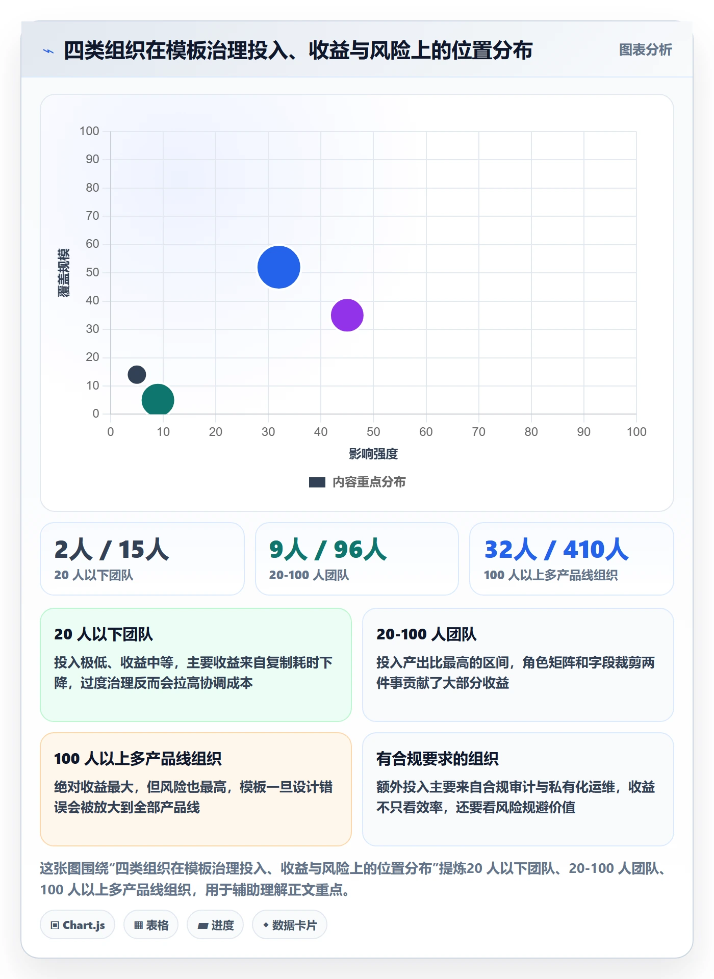 复制项目怎么做？项目成员协同管理：项目模板从0到1