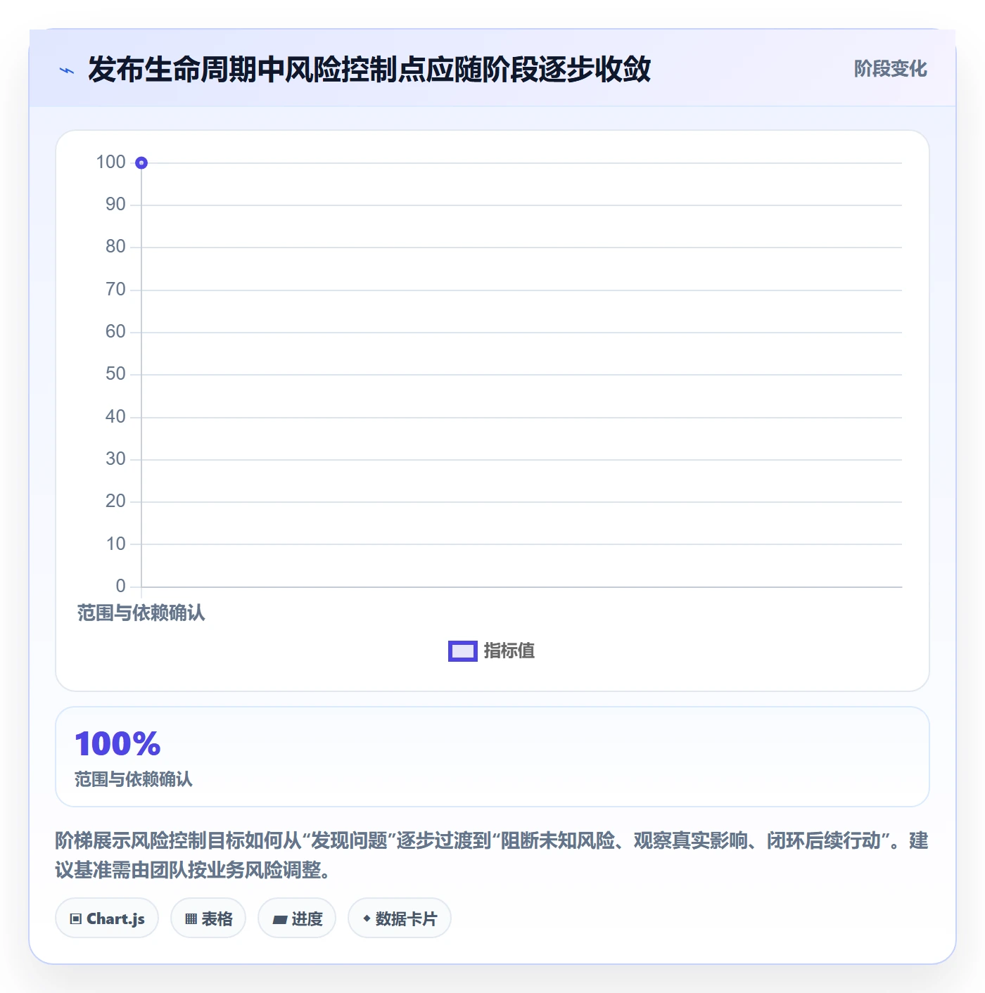 发布流程与规范:项目经理发布管理最佳实践关键指标