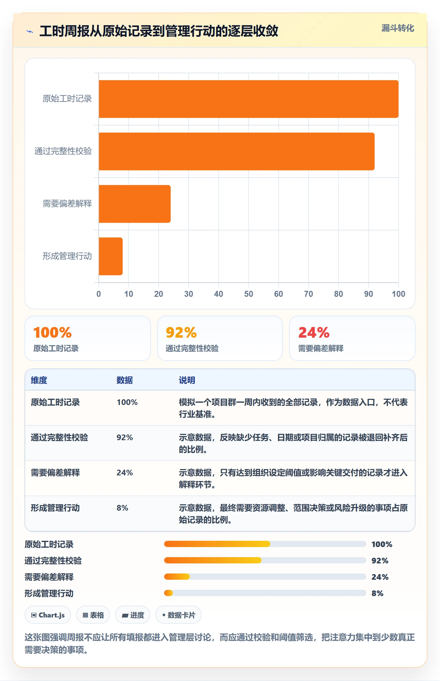 工时表周报工时全流程：PMO风险控制与一文讲清