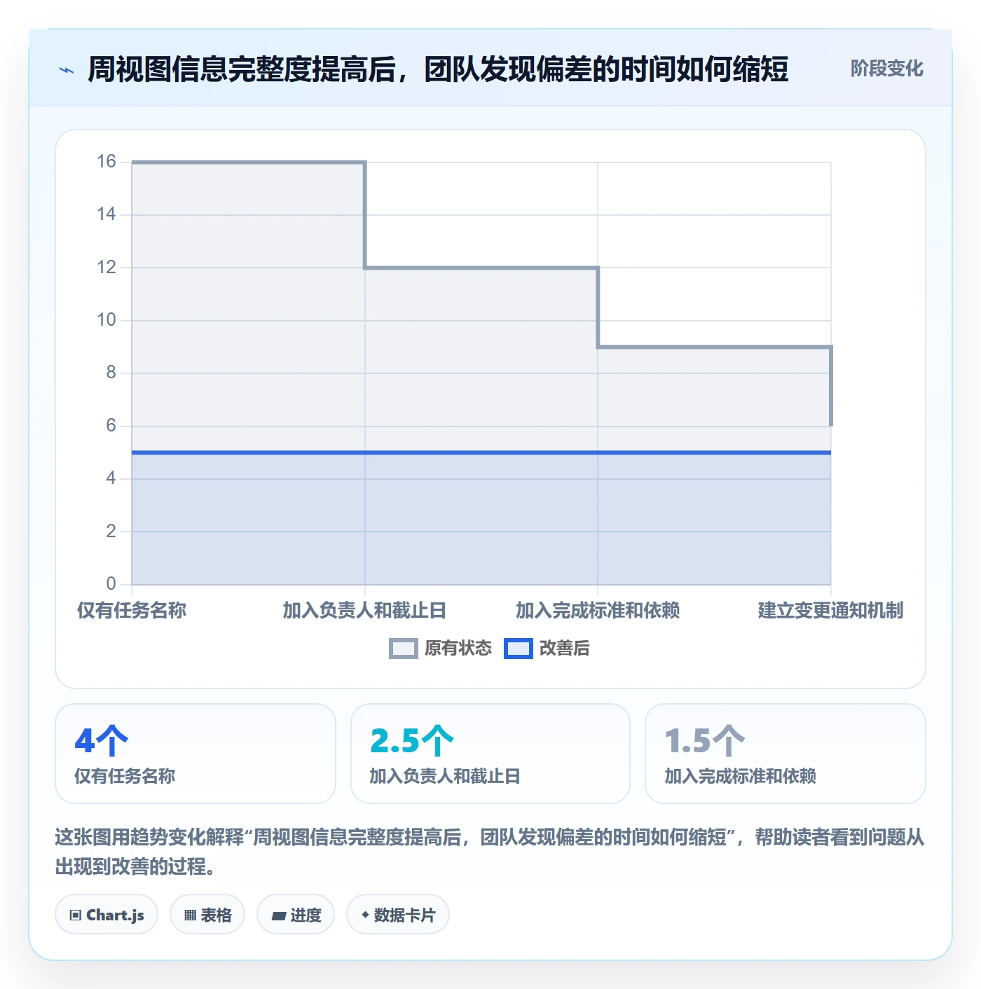 周视图管理方法大全:企业管理者日历视图落地方案落地清单