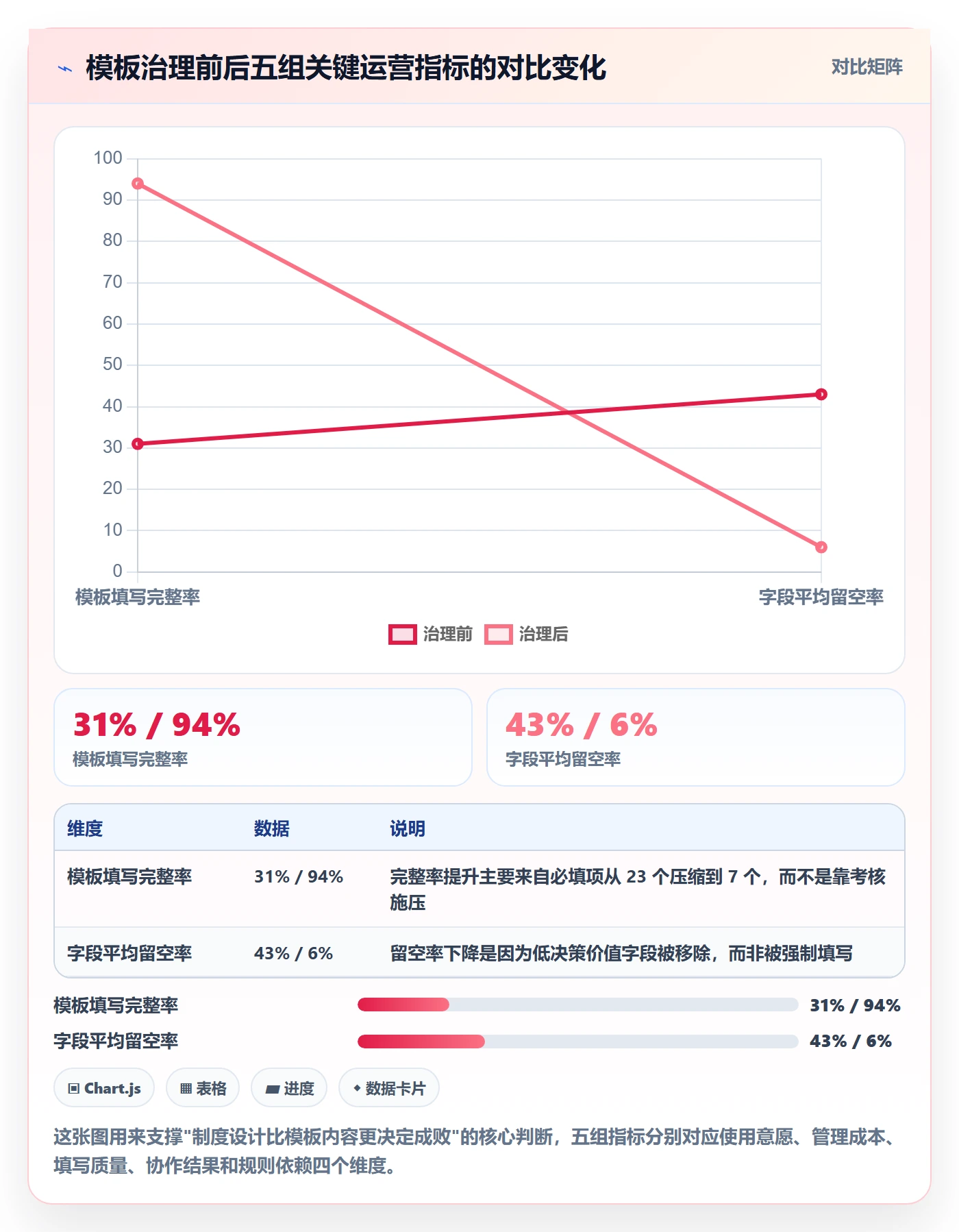 模板流程落地方案：跨部门团队开展项目模板的制度设计案例解析