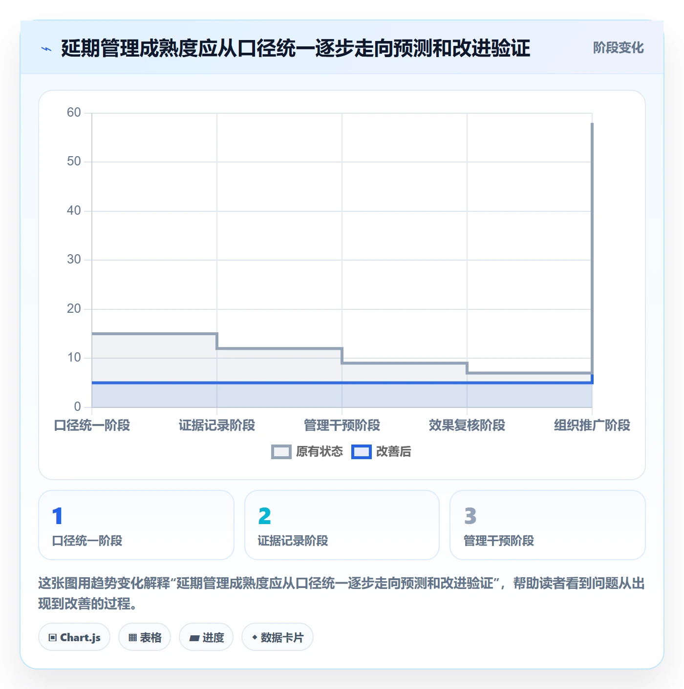 延期原因实操方法：管理层提升延期管理效率的数据分析方法与模板