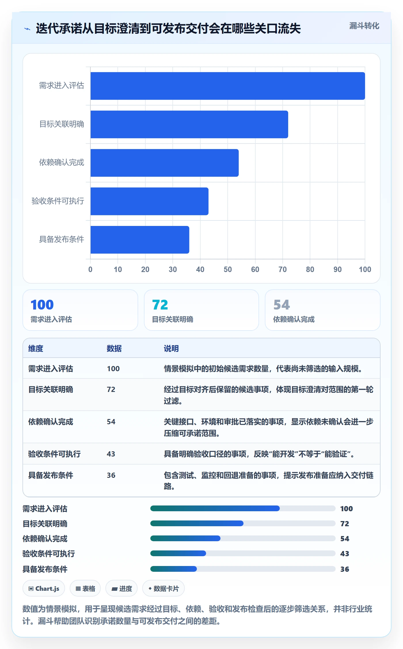 迭代目标管理指南：项目经理如何做好迭代管理，风险控制全流程