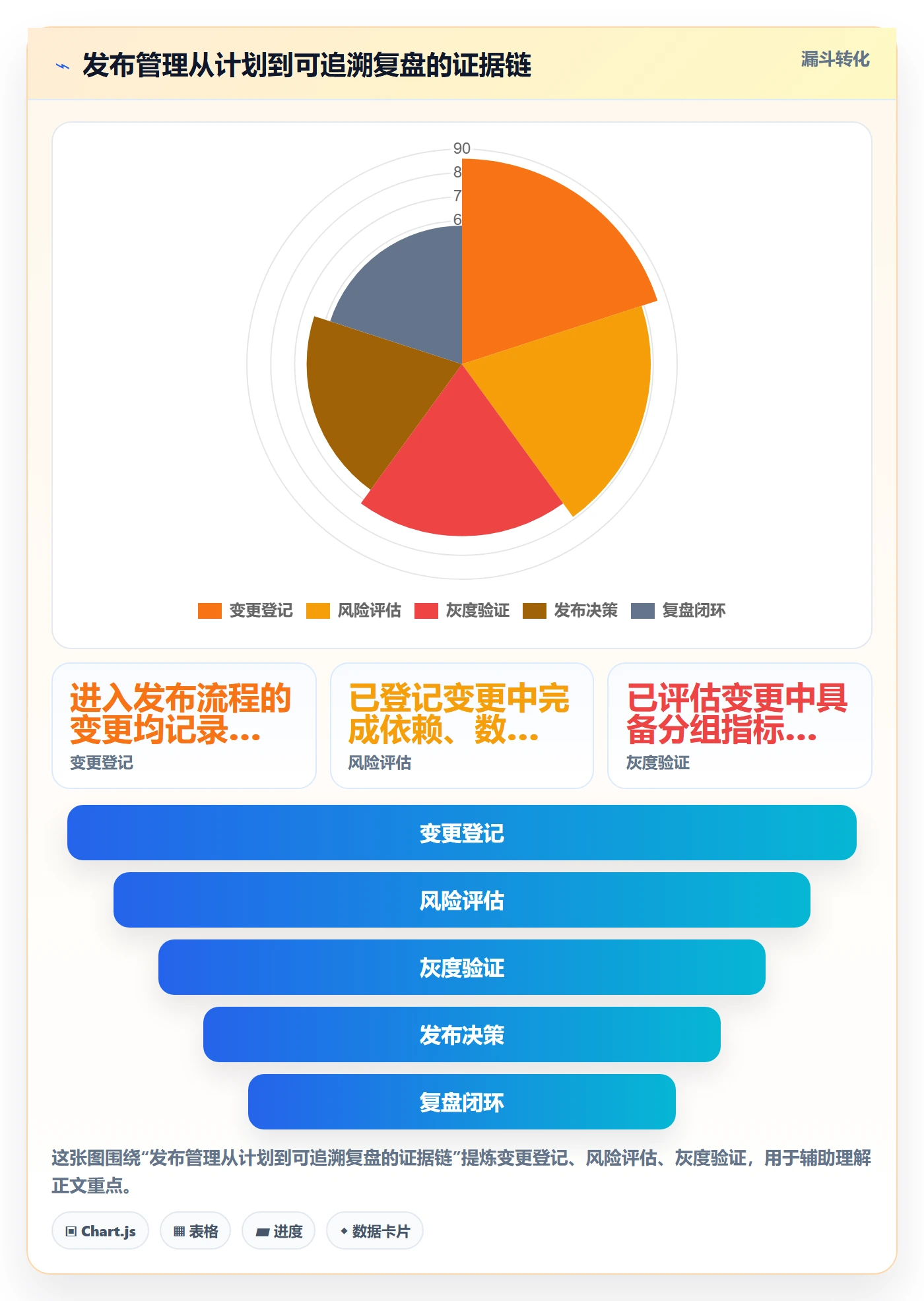 灰度发布管理方法大全：企业管理者发布管理风险控制落地清单