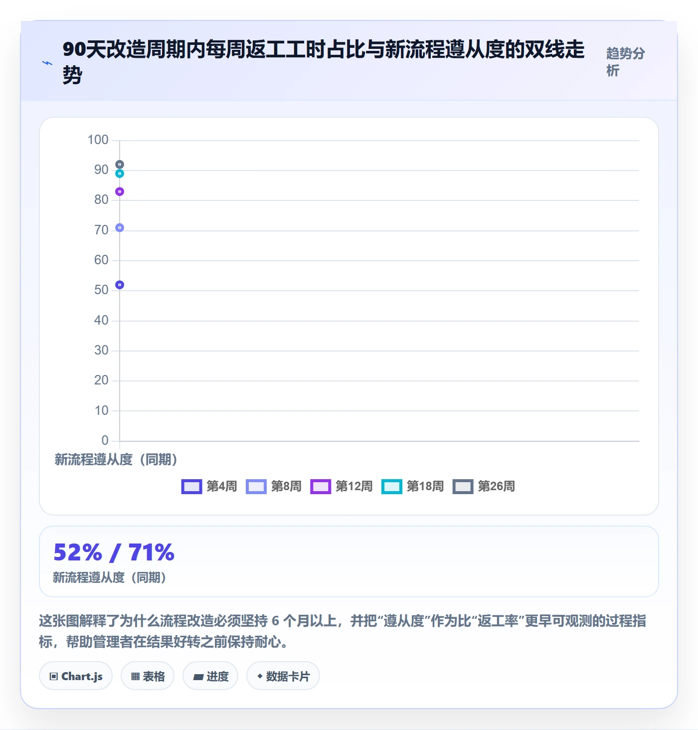 工作项怎么做?实施团队流程优化:任务管理从0到1
