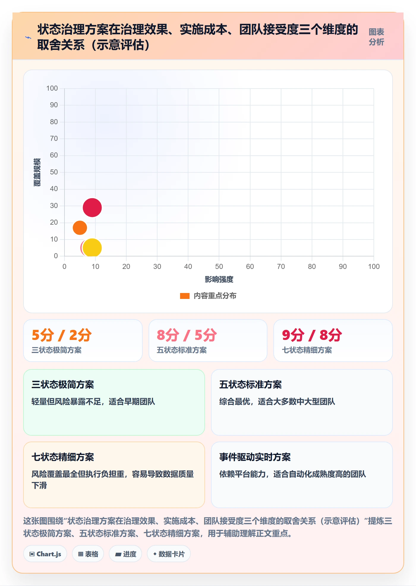 节点状态最佳实践:PMO里程碑效率提升,常见问题