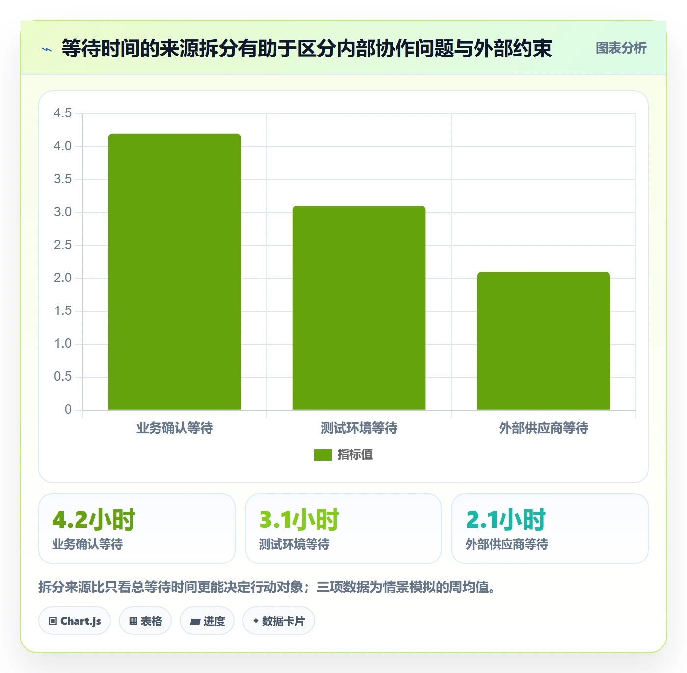 日视图实操方法:项目负责人提升日历视图效率的数据分析方法与模板