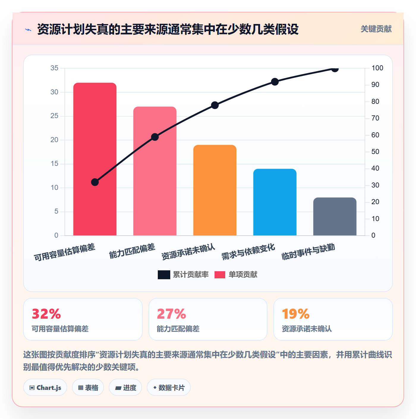 人力规划怎么做?项目经理协同管理:人力资源计划从0到1