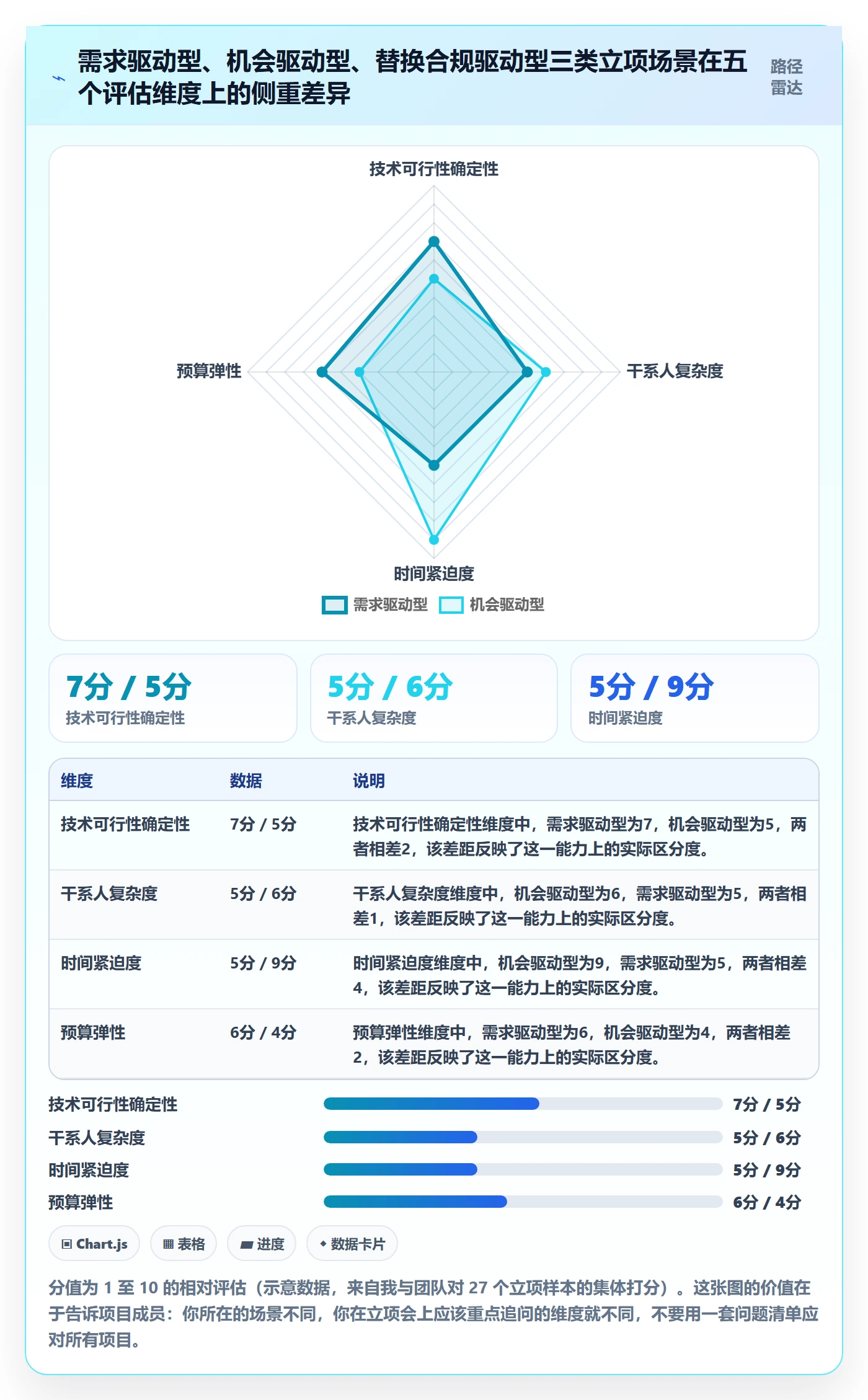 立项管理指南:项目成员如何做好项目立项,落地方案全流程